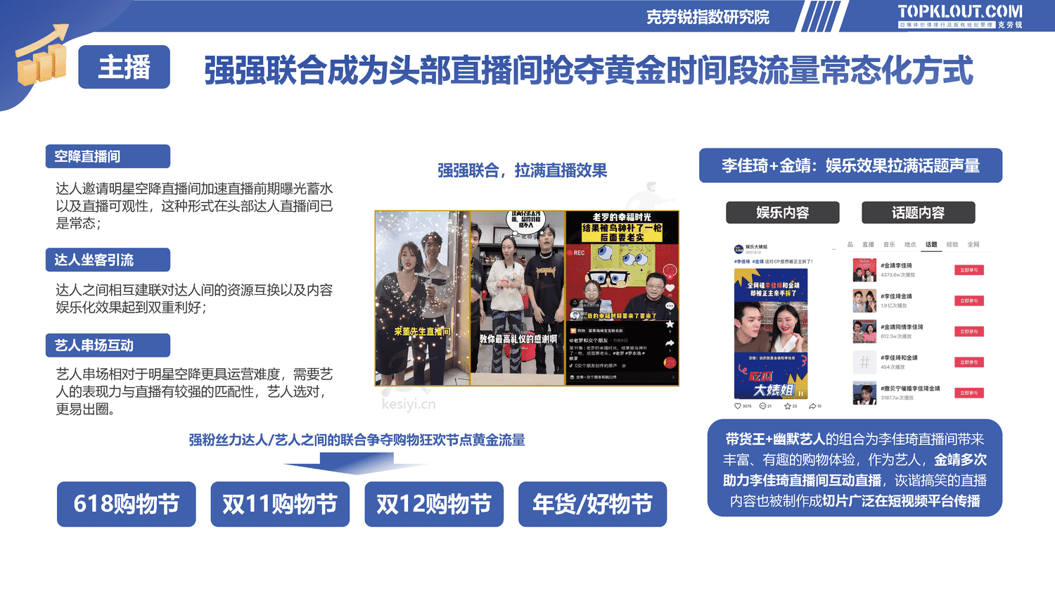 克劳锐:2022直播电商发展研究报告-克劳锐 克劳锐:2022直播电商发展研究报告-克劳锐