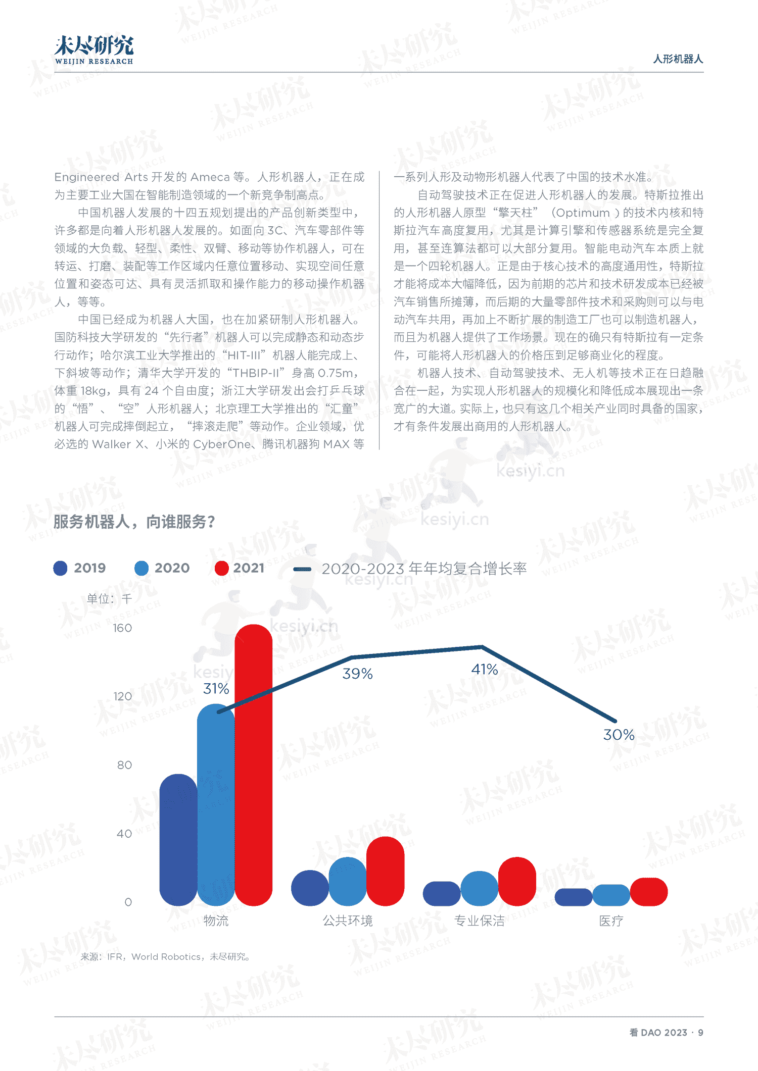 看DAO+2023-未尽研究 看DAO+2023-未尽研究