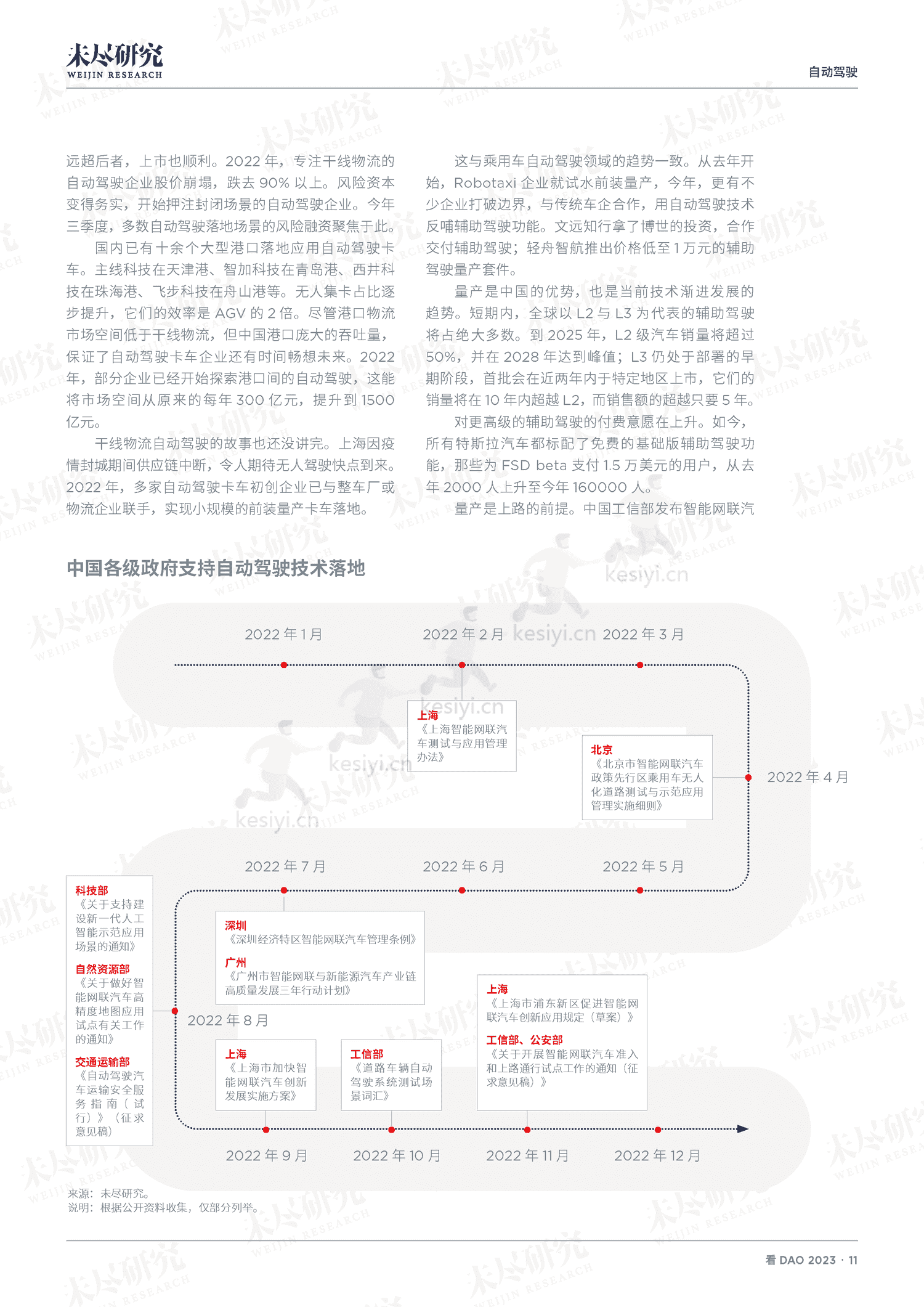 看DAO+2023-未尽研究 看DAO+2023-未尽研究