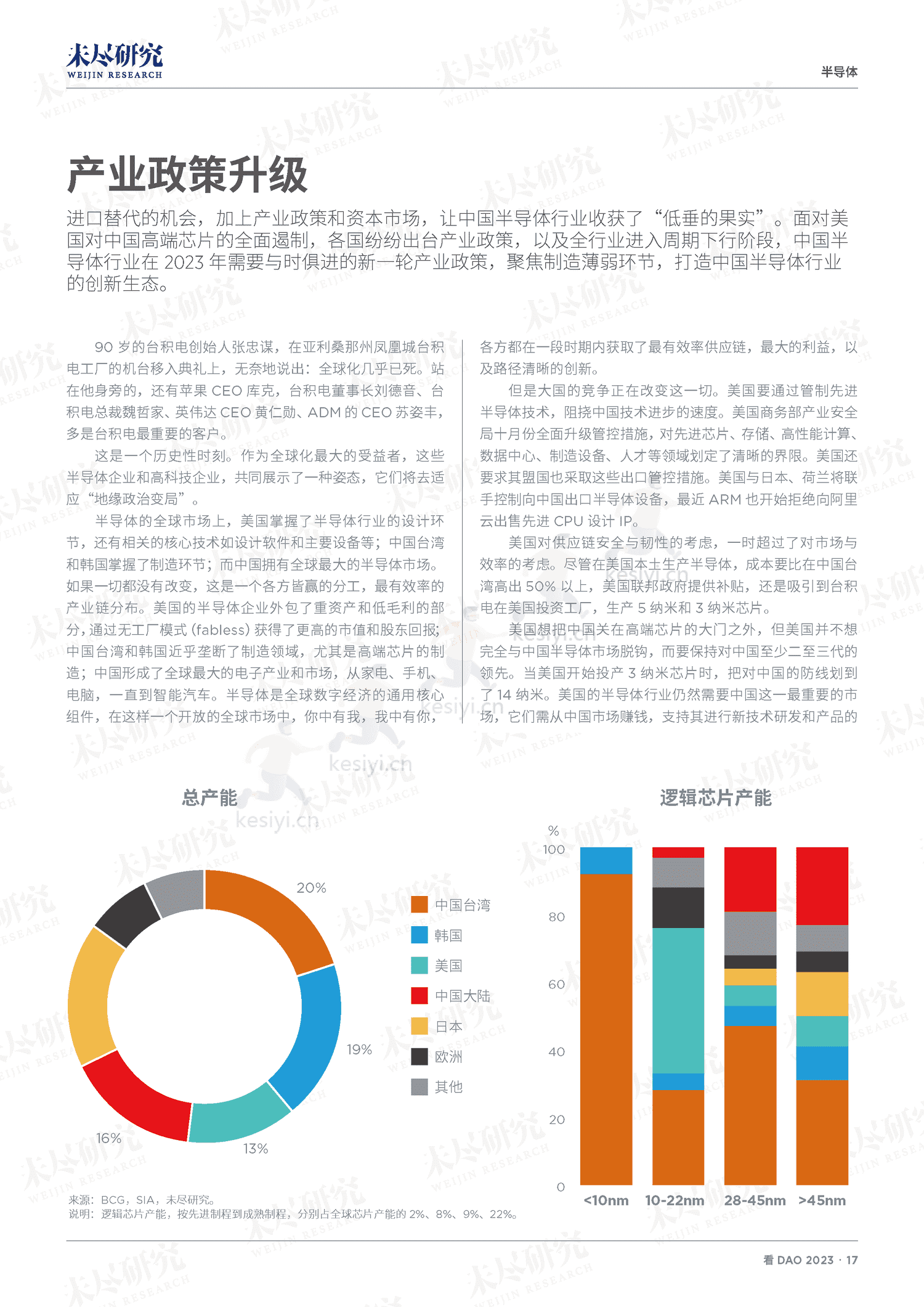 看DAO+2023-未尽研究 看DAO+2023-未尽研究