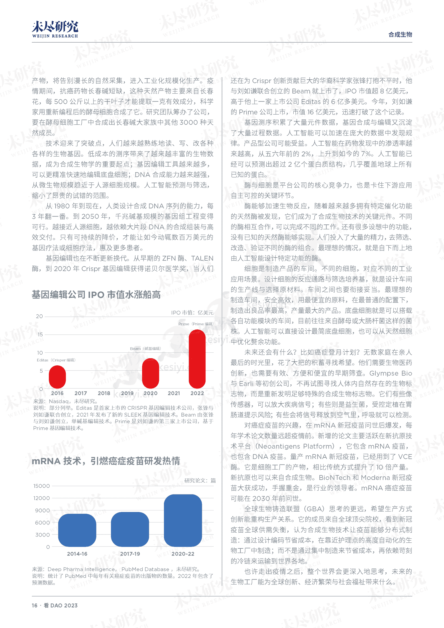 看DAO+2023-未尽研究 看DAO+2023-未尽研究