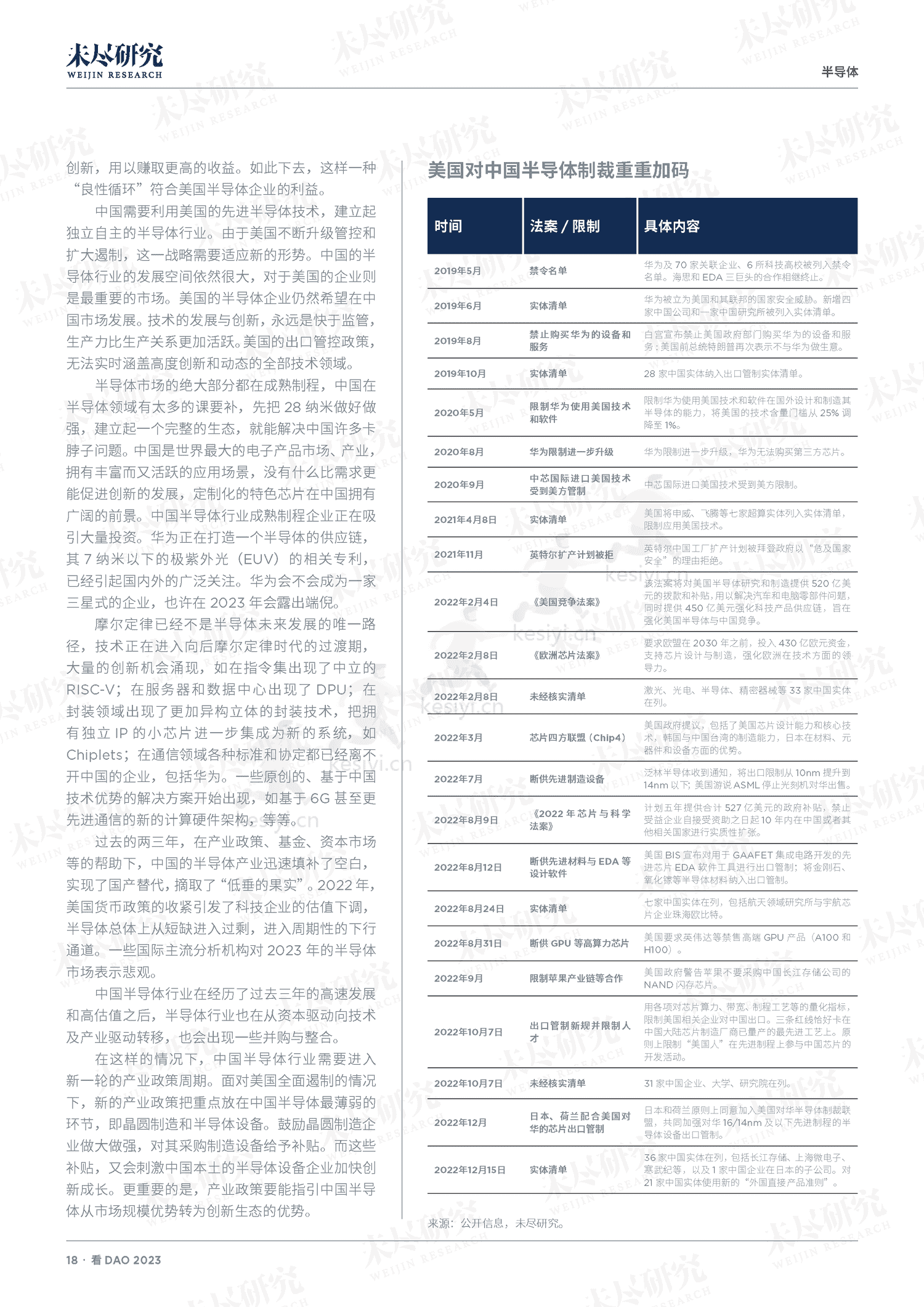 看DAO+2023-未尽研究 看DAO+2023-未尽研究