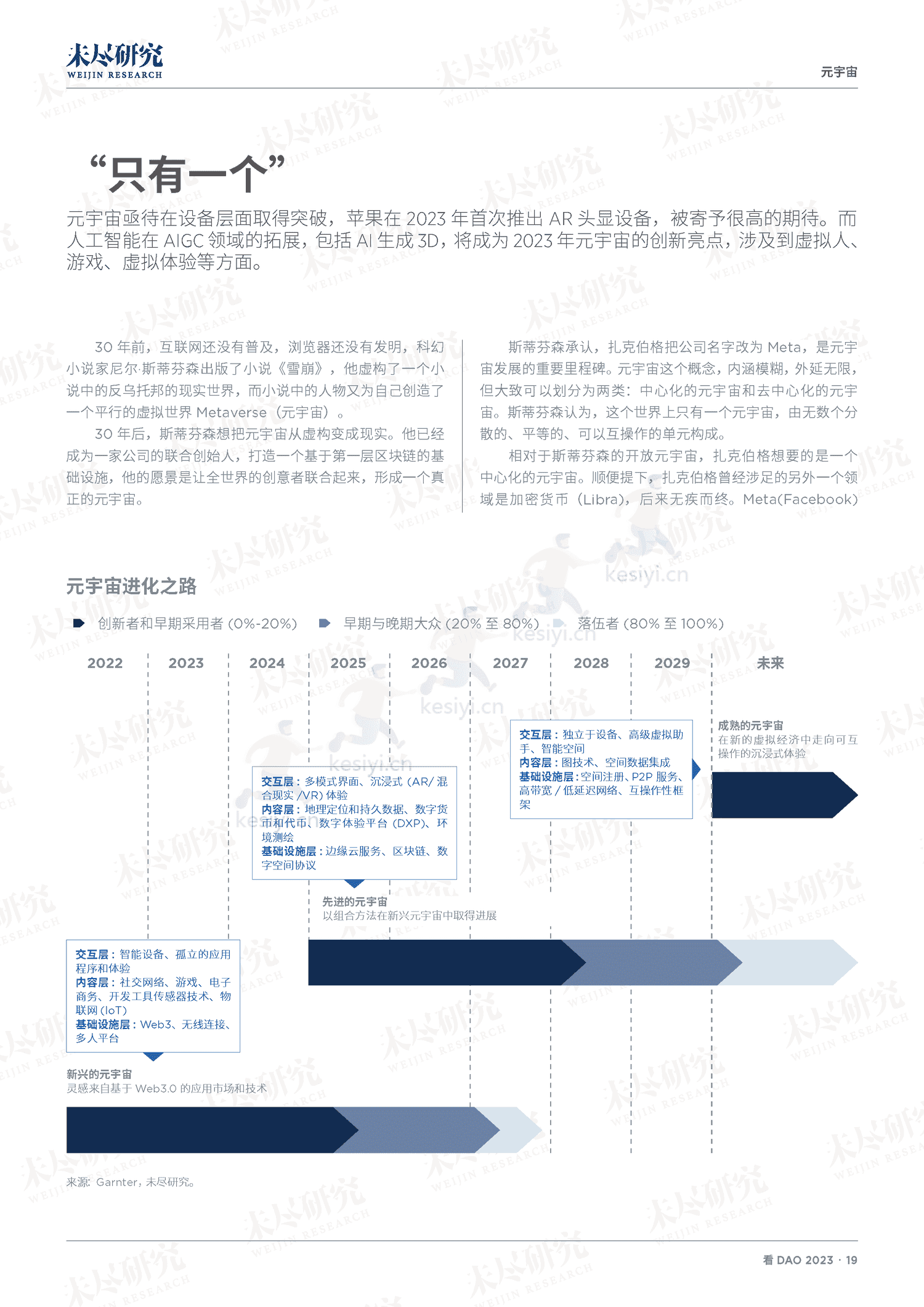 看DAO+2023-未尽研究 看DAO+2023-未尽研究