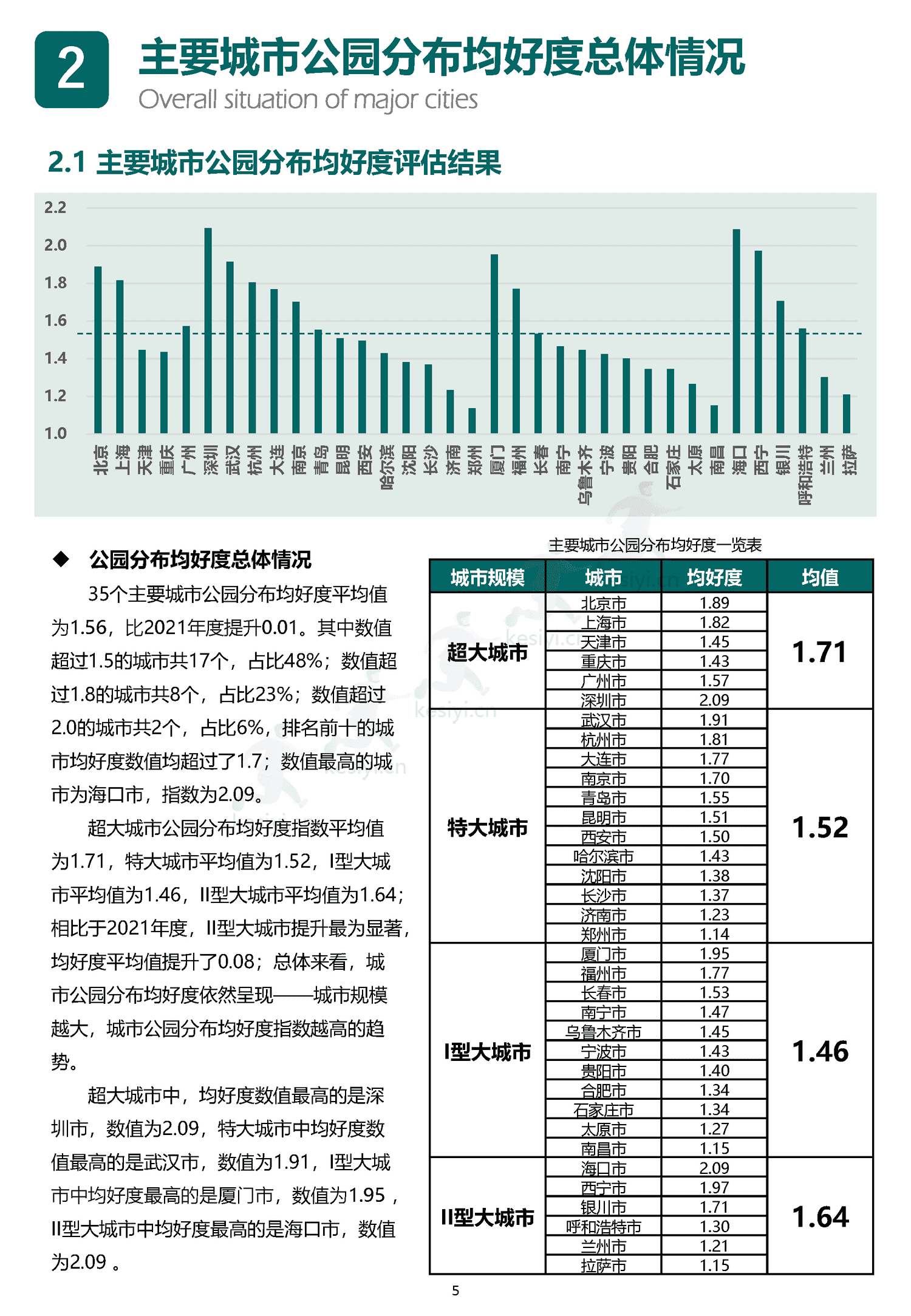 中国主要城市公园评估报告(2022)-中规院 中国主要城市公园评估报告(2022)-中规院