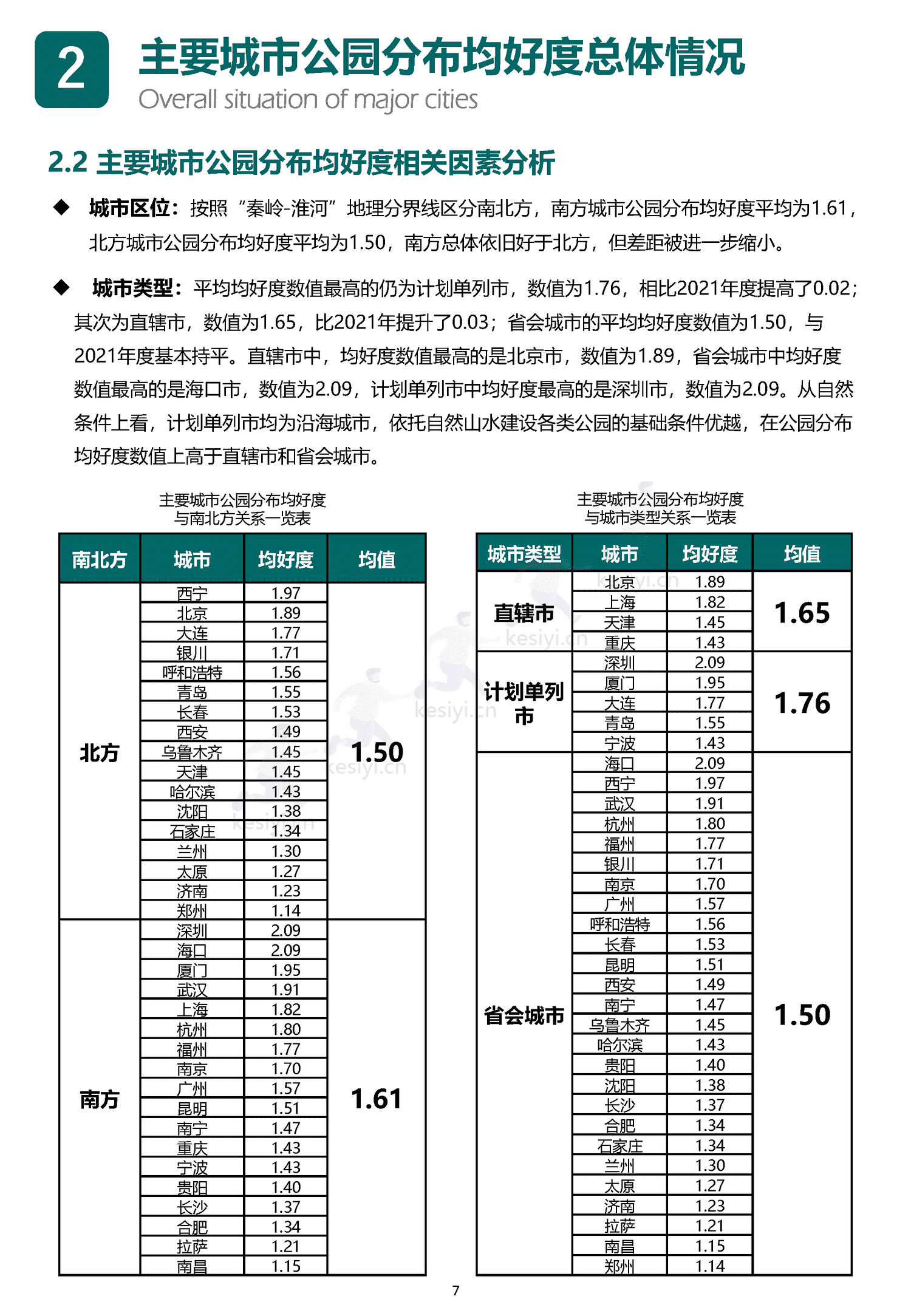中国主要城市公园评估报告(2022)-中规院 中国主要城市公园评估报告(2022)-中规院