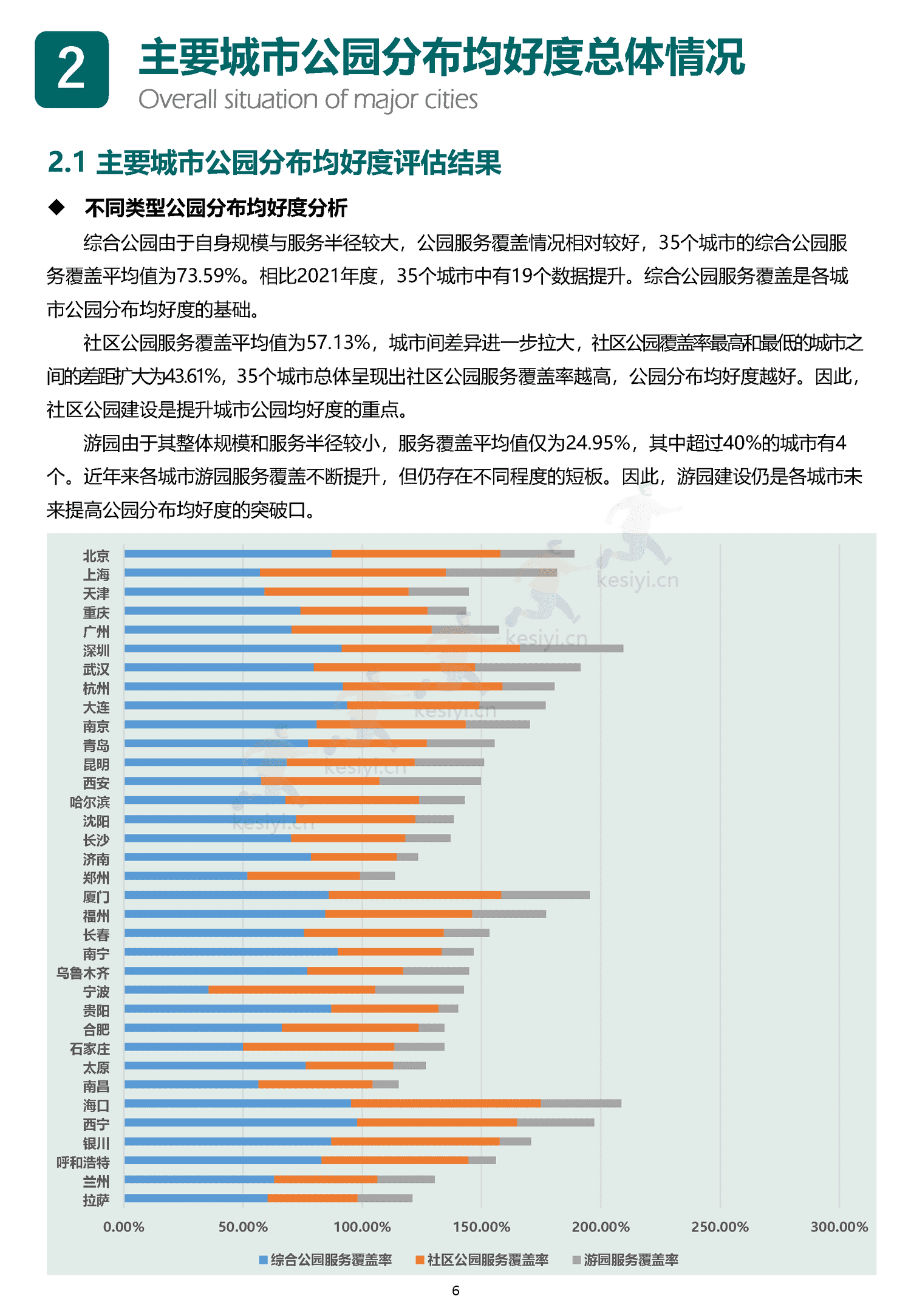 中国主要城市公园评估报告(2022)-中规院 中国主要城市公园评估报告(2022)-中规院