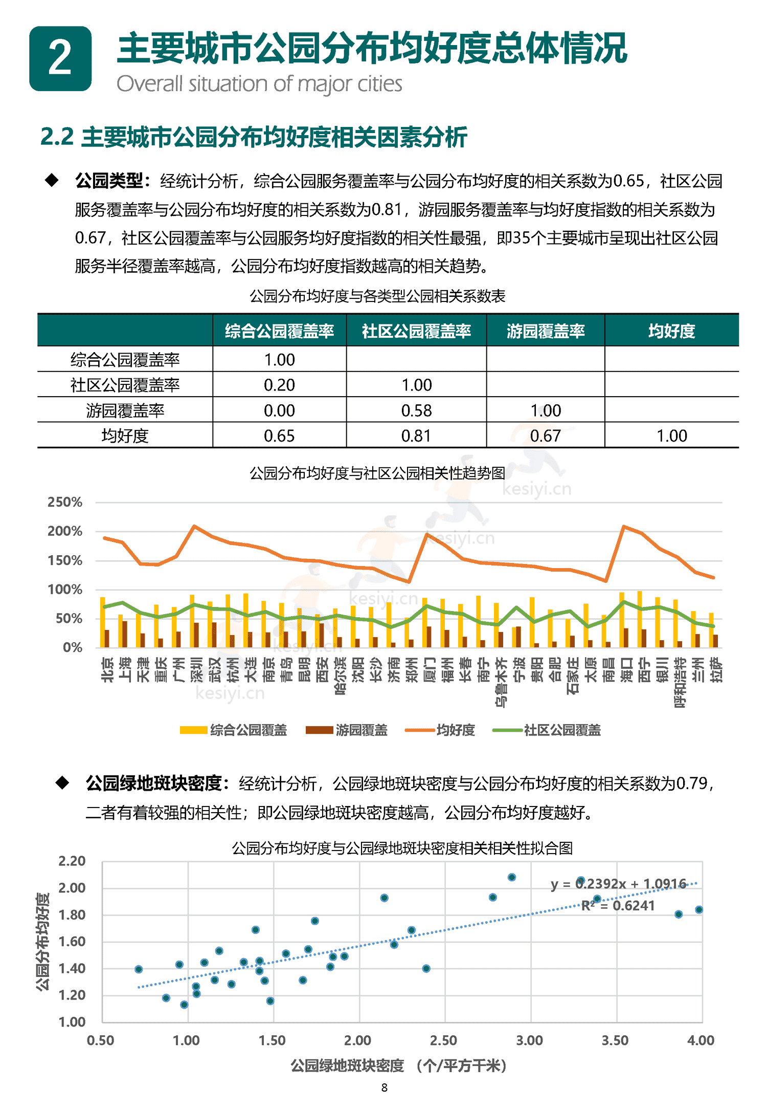 中国主要城市公园评估报告(2022)-中规院 中国主要城市公园评估报告(2022)-中规院