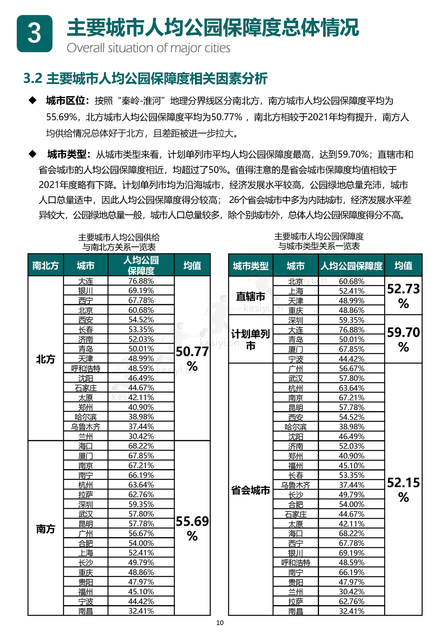 中国主要城市公园评估报告(2022)-中规院 中国主要城市公园评估报告(2022)-中规院