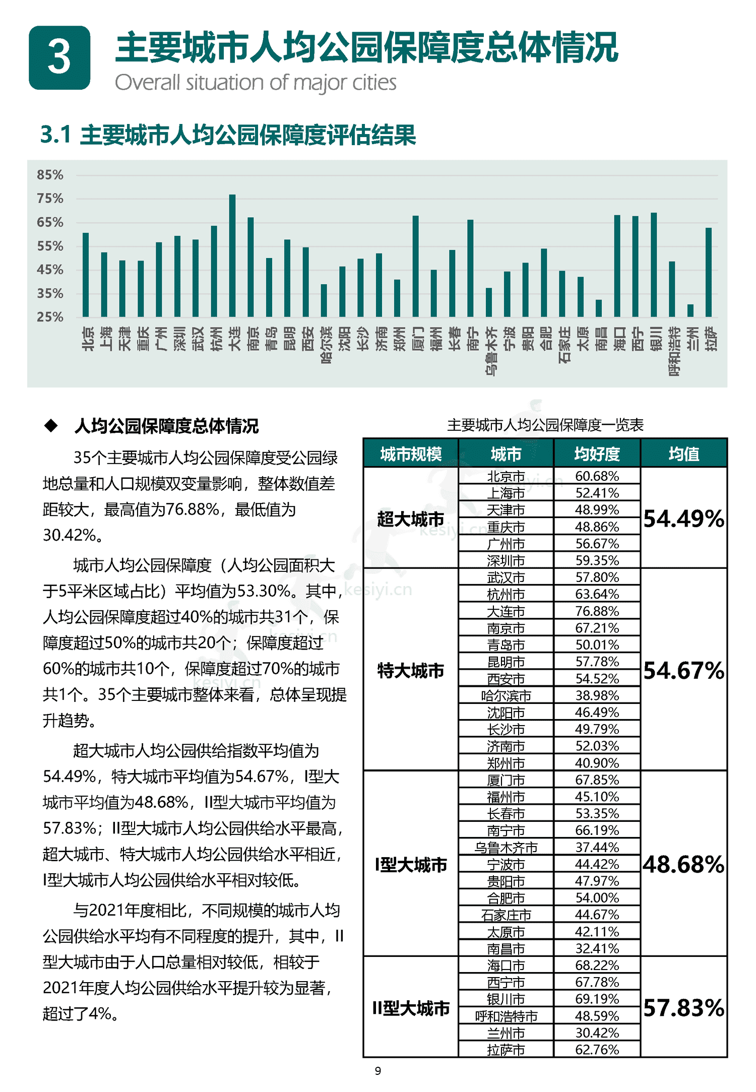 中国主要城市公园评估报告(2022)-中规院 中国主要城市公园评估报告(2022)-中规院