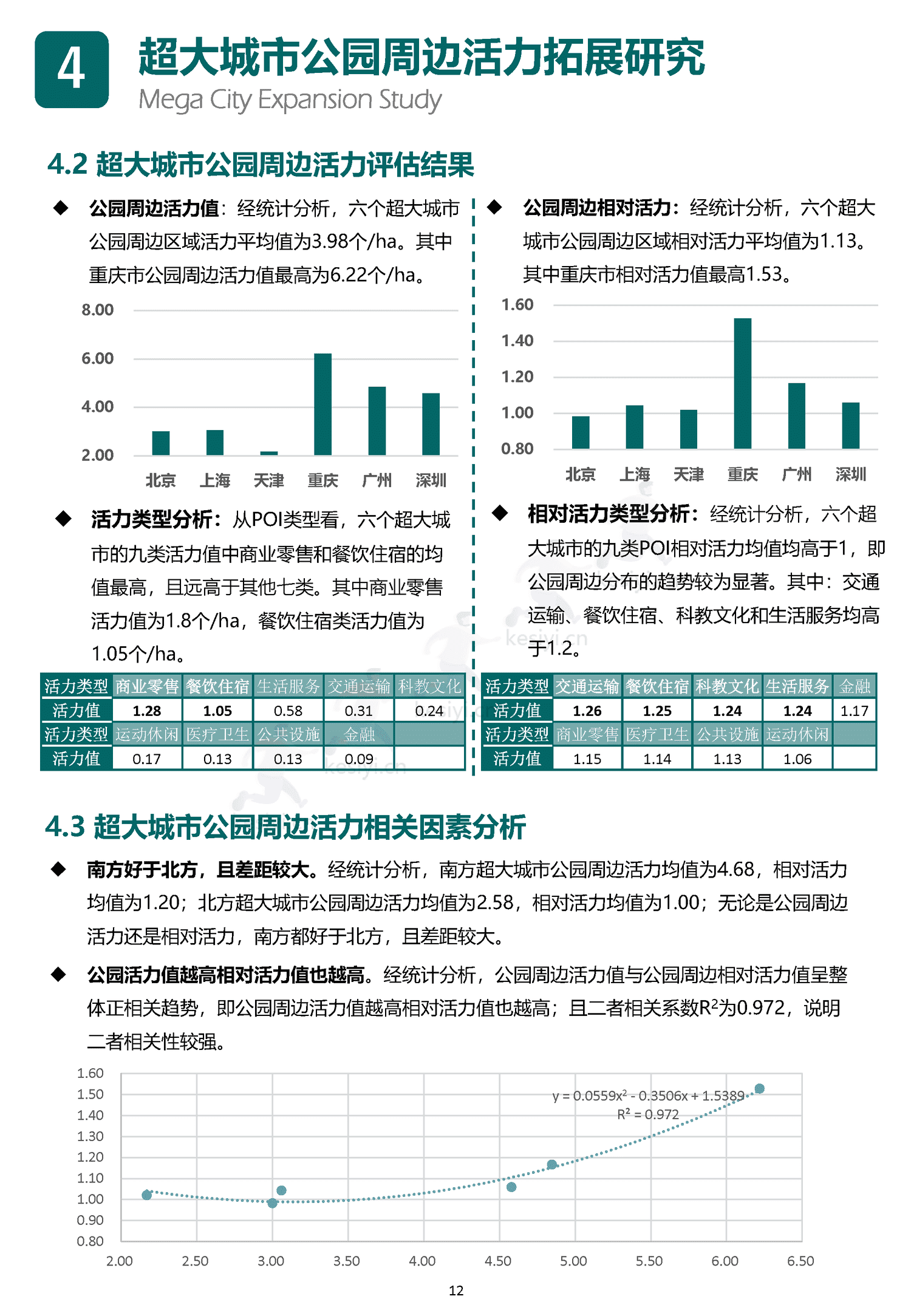 中国主要城市公园评估报告(2022)-中规院 中国主要城市公园评估报告(2022)-中规院