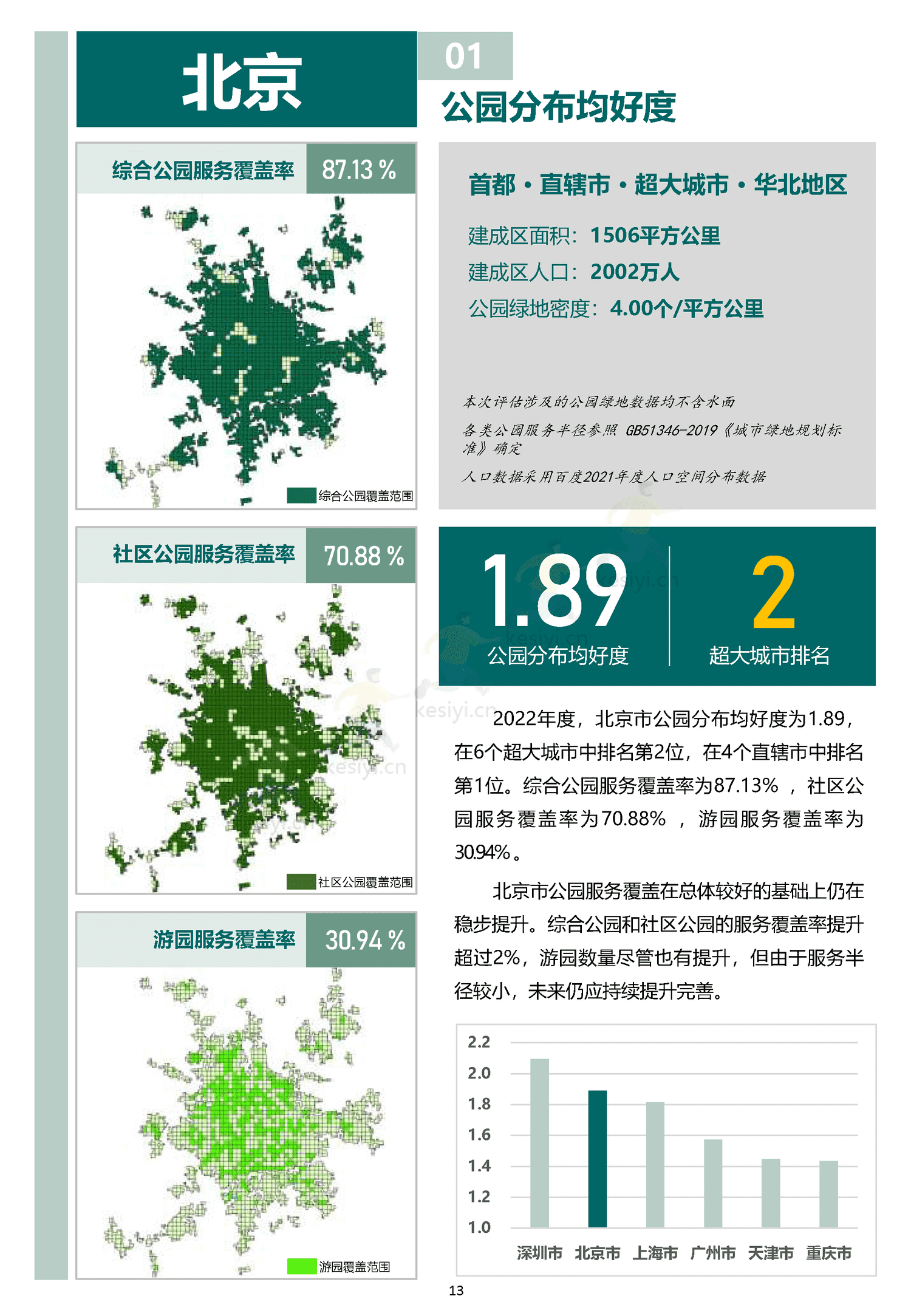 中国主要城市公园评估报告(2022)-中规院 中国主要城市公园评估报告(2022)-中规院