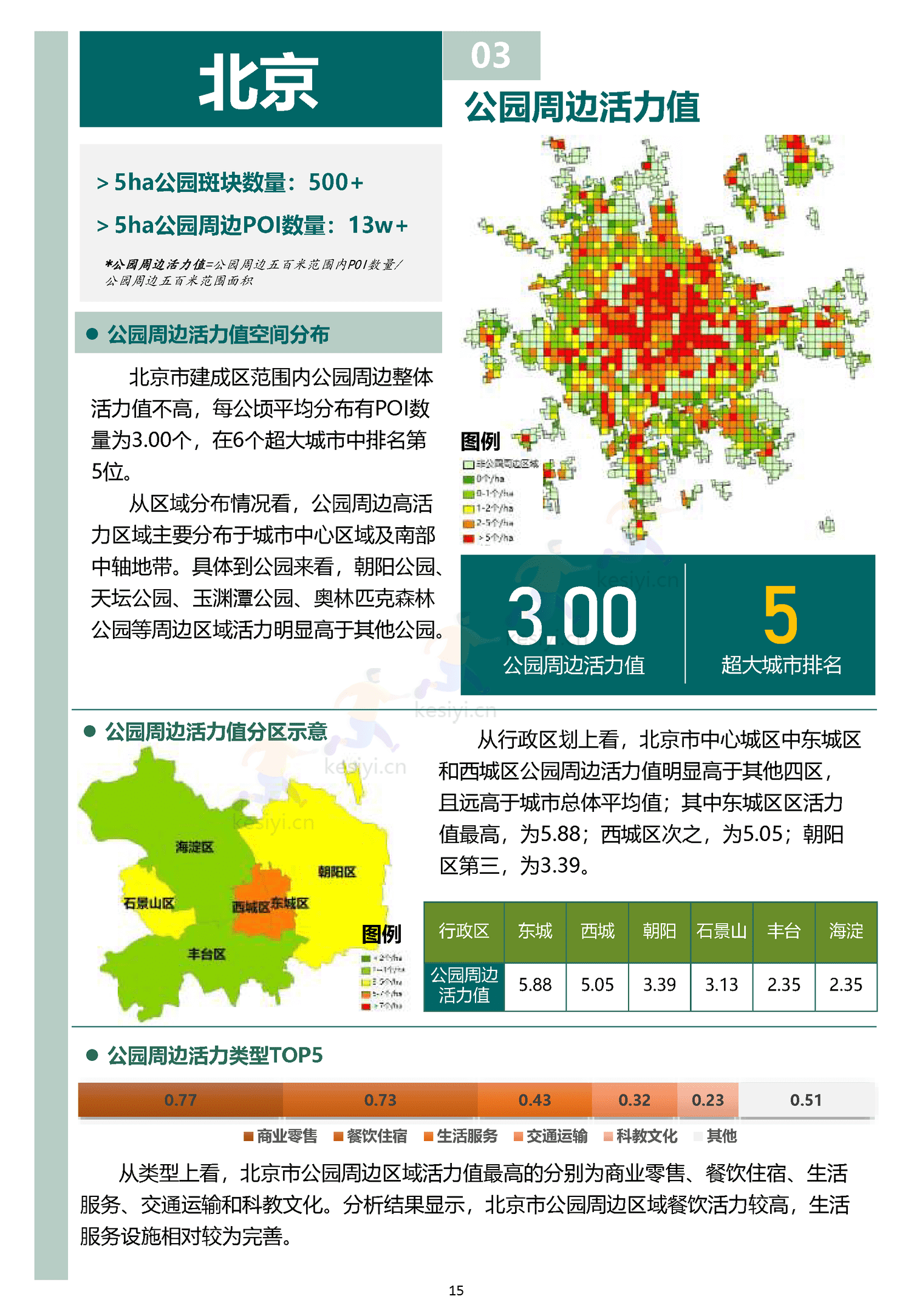 中国主要城市公园评估报告(2022)-中规院 中国主要城市公园评估报告(2022)-中规院