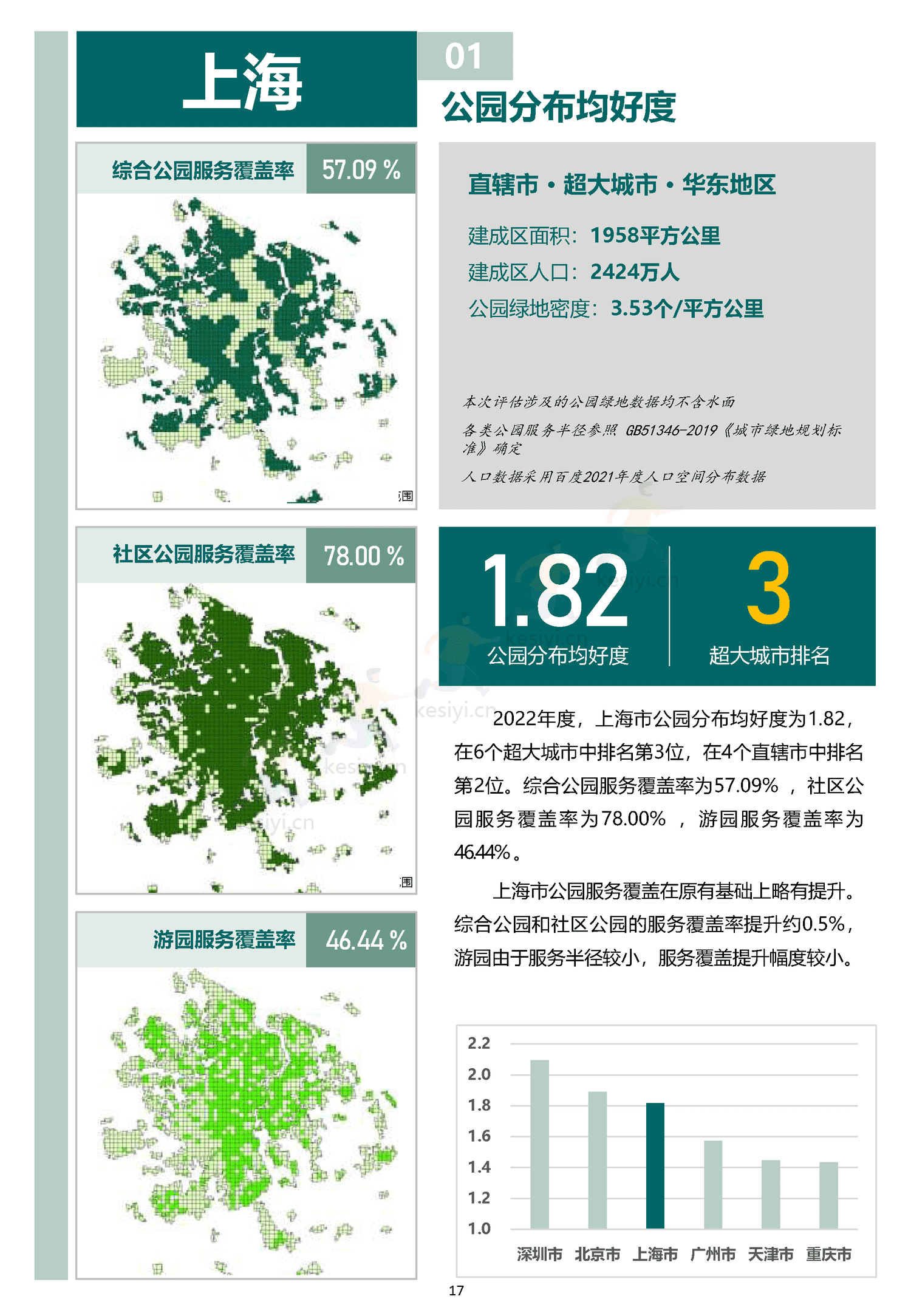 中国主要城市公园评估报告(2022)-中规院 中国主要城市公园评估报告(2022)-中规院