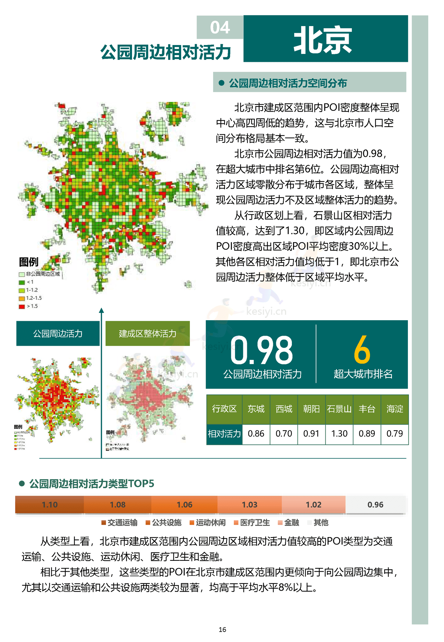 中国主要城市公园评估报告(2022)-中规院 中国主要城市公园评估报告(2022)-中规院