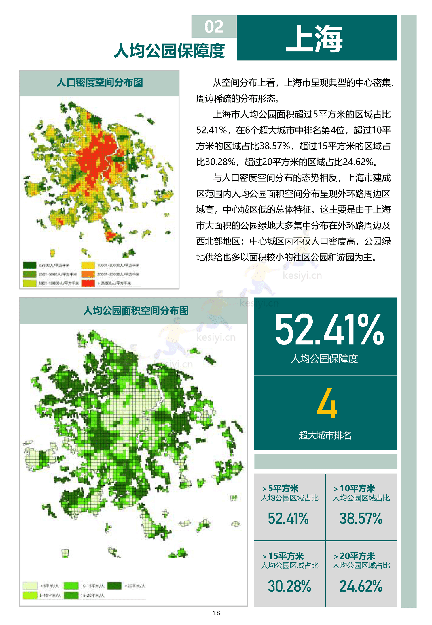 中国主要城市公园评估报告(2022)-中规院 中国主要城市公园评估报告(2022)-中规院