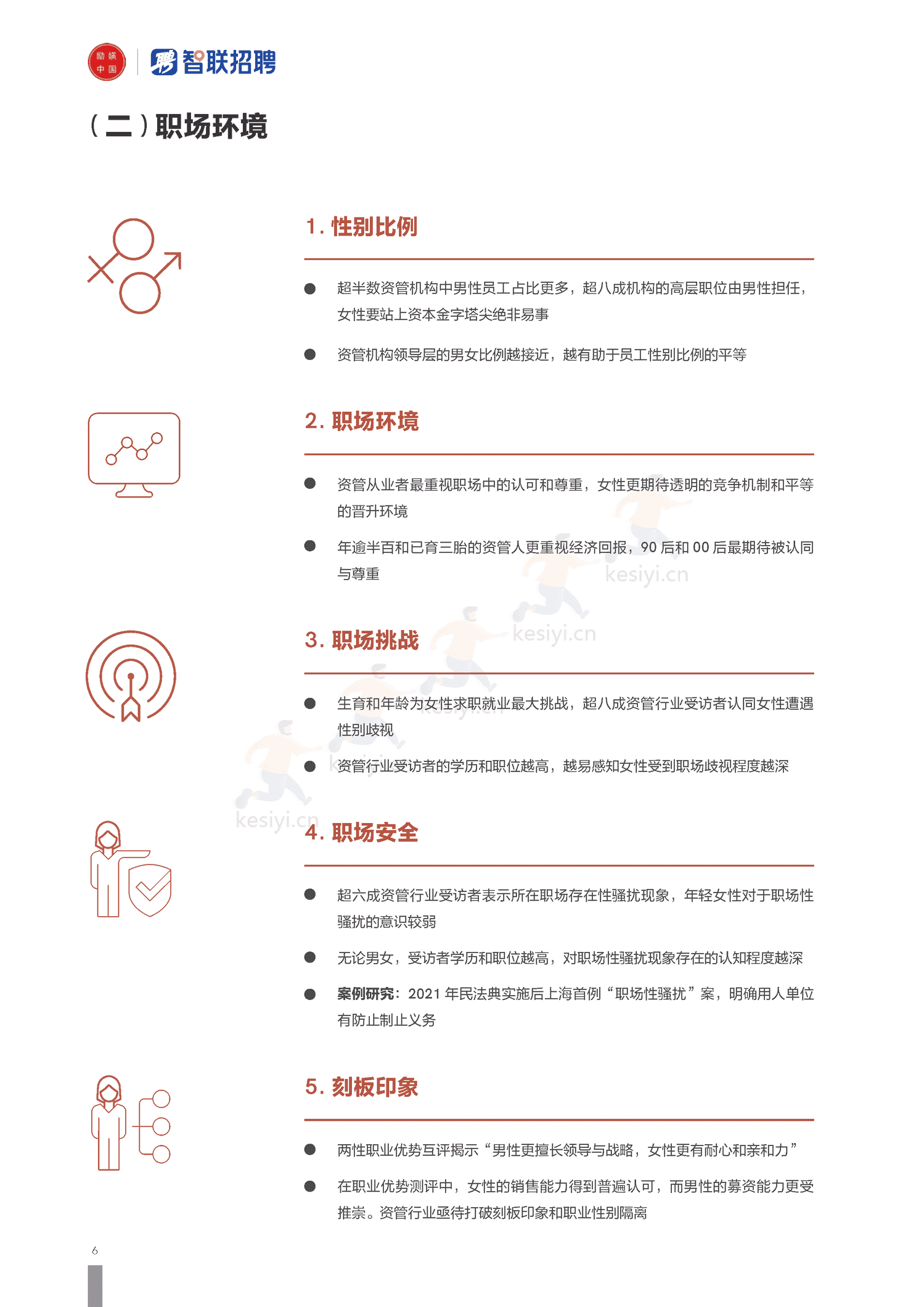 2022上海资管行业女性发展报告-励焕中国&智联招聘 2022上海资管行业女性发展报告-励焕中国&智联招聘