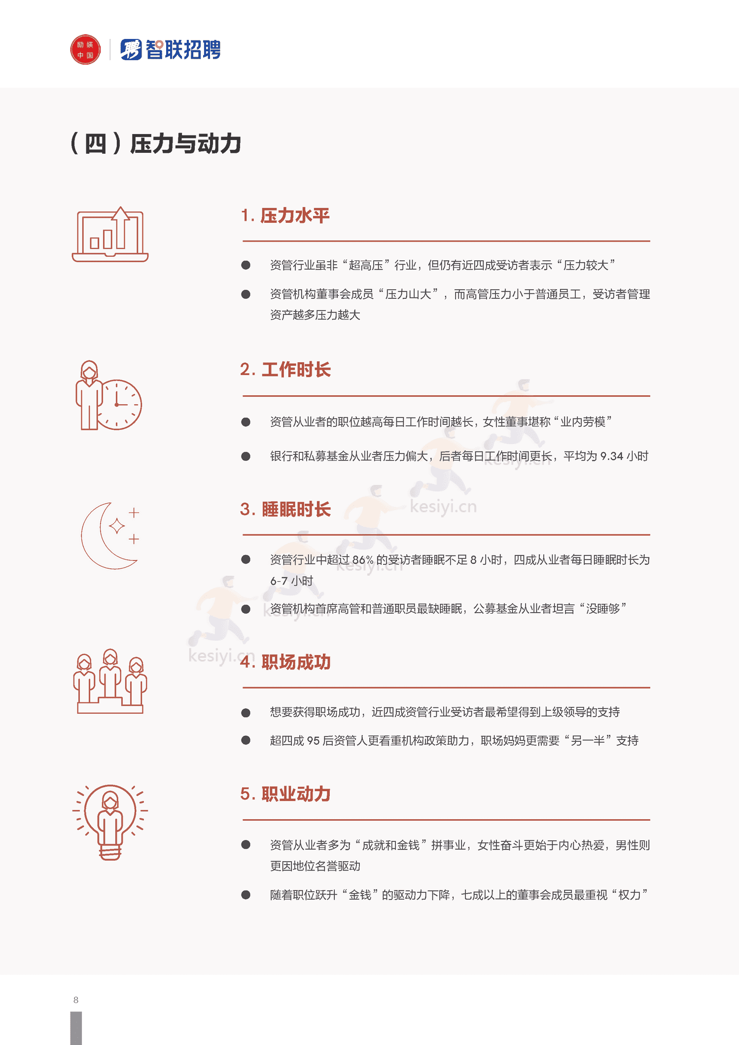 2022上海资管行业女性发展报告-励焕中国&智联招聘 2022上海资管行业女性发展报告-励焕中国&智联招聘