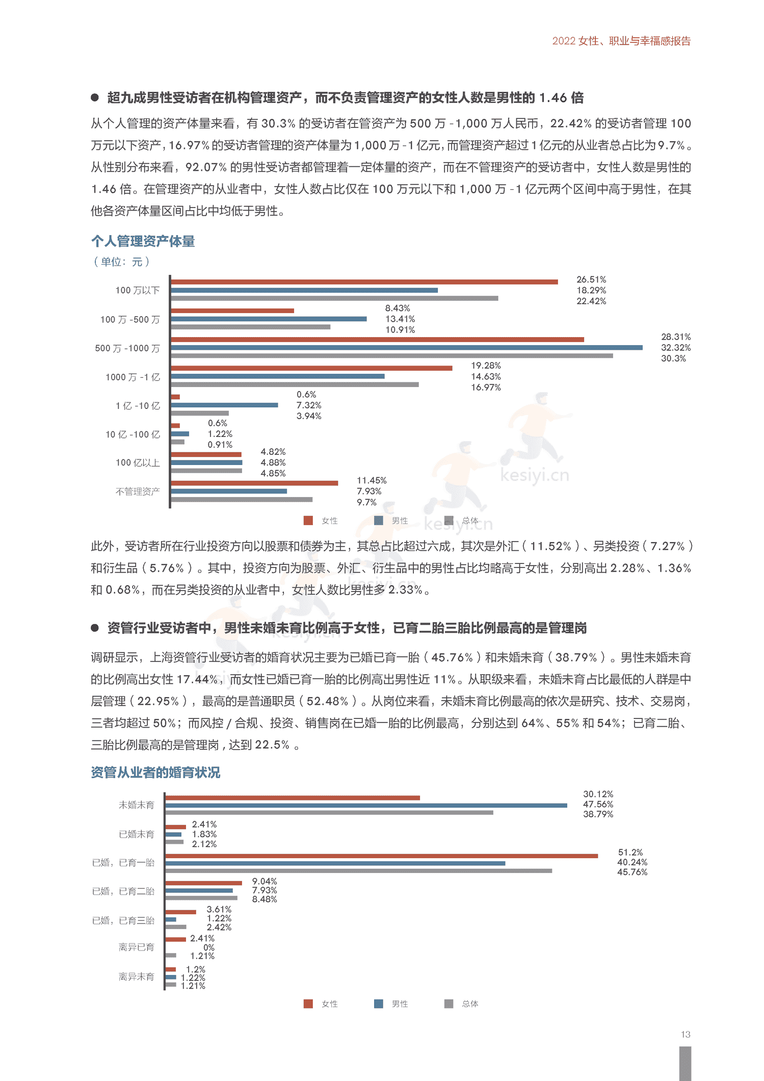 2022上海资管行业女性发展报告-励焕中国&智联招聘 2022上海资管行业女性发展报告-励焕中国&智联招聘