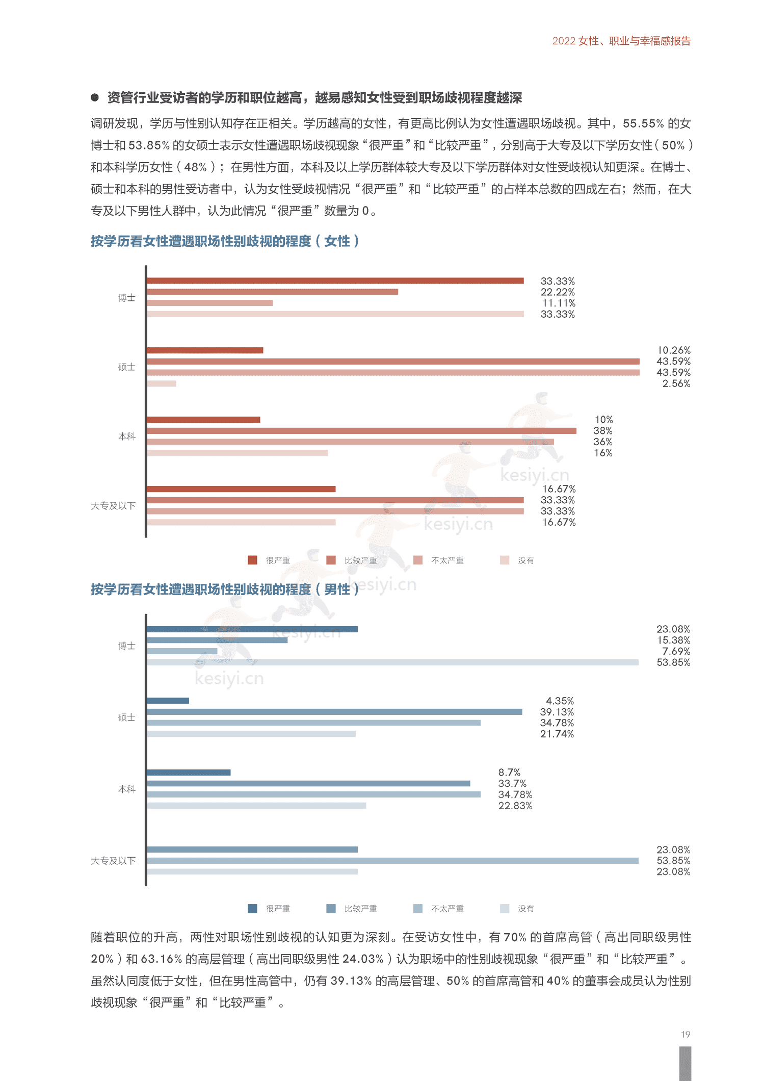 2022上海资管行业女性发展报告-励焕中国&智联招聘 2022上海资管行业女性发展报告-励焕中国&智联招聘