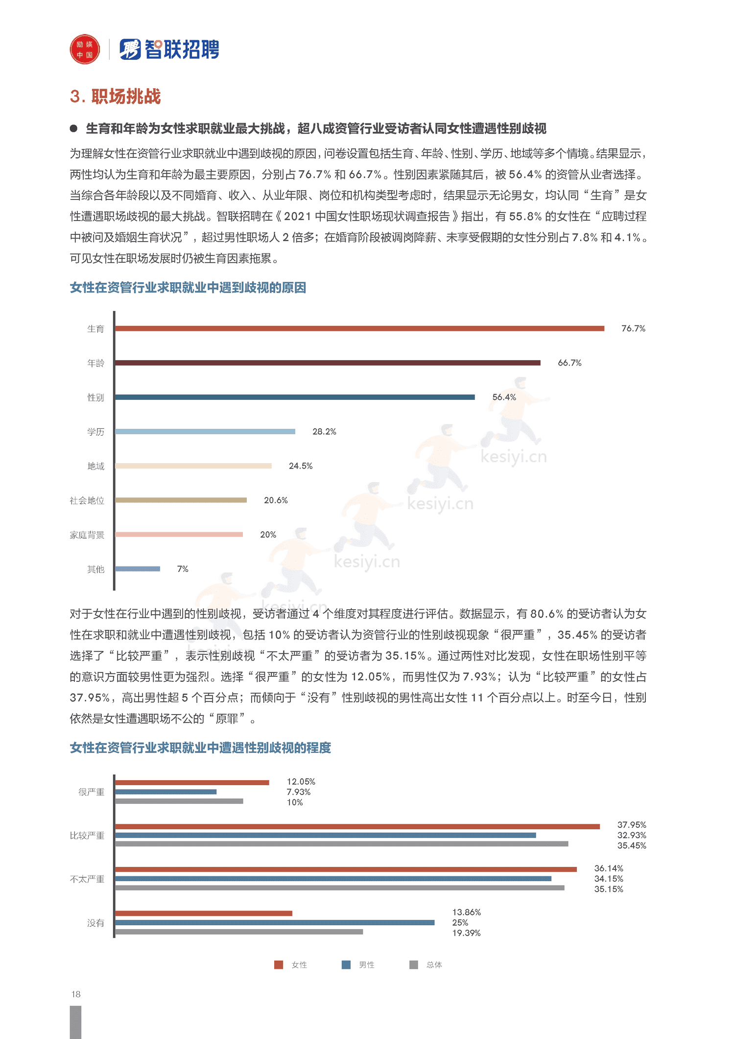 2022上海资管行业女性发展报告-励焕中国&智联招聘 2022上海资管行业女性发展报告-励焕中国&智联招聘