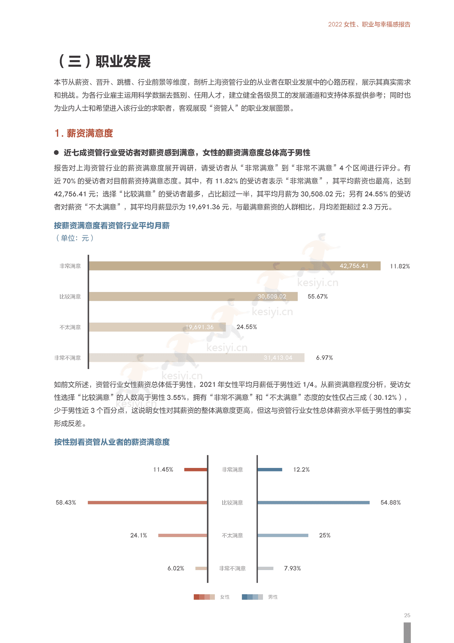 2022上海资管行业女性发展报告-励焕中国&智联招聘 2022上海资管行业女性发展报告-励焕中国&智联招聘