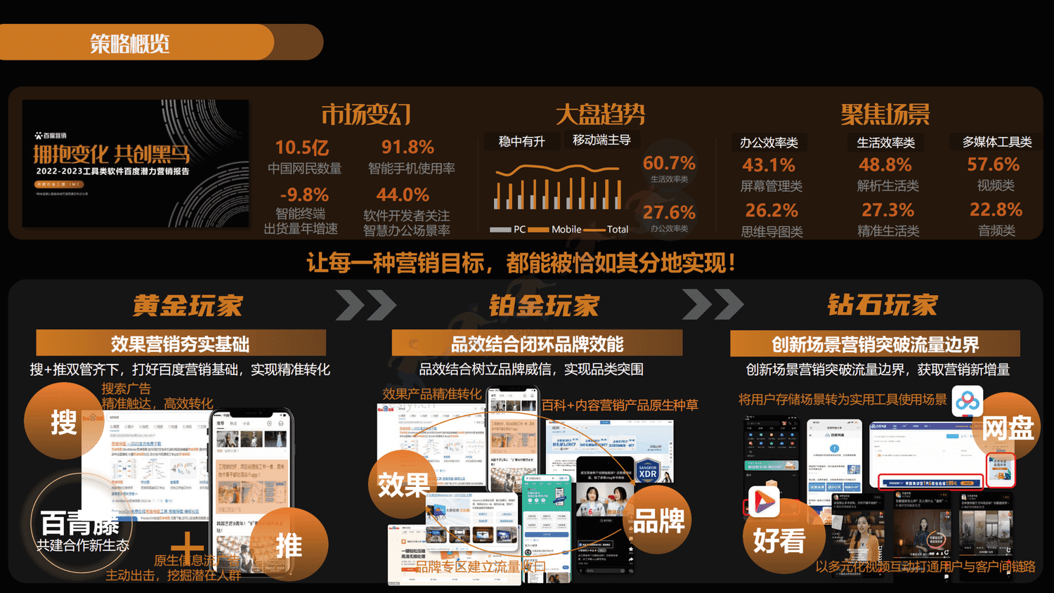拥抱变化-共创黑马:2022-2023工具类软件百度潜力营销报告-百度营销 拥抱变化-共创黑马:2022-2023工具类软件百度潜力营销报告-百度营销