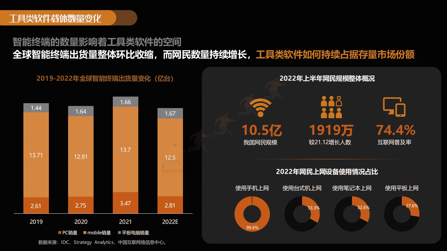 拥抱变化-共创黑马:2022-2023工具类软件百度潜力营销报告-百度营销 拥抱变化-共创黑马:2022-2023工具类软件百度潜力营销报告-百度营销
