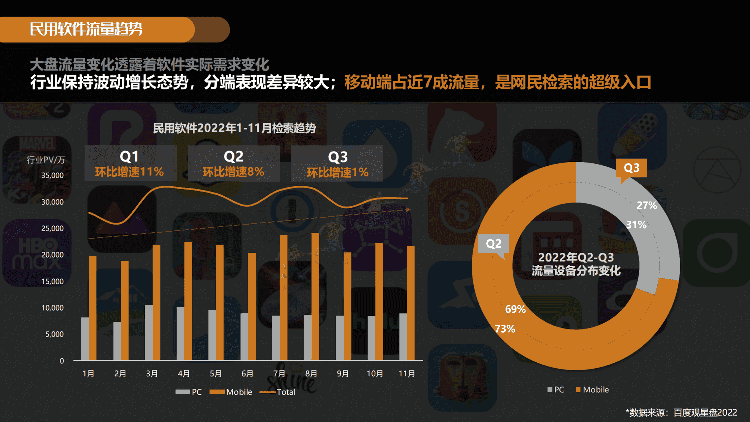 拥抱变化-共创黑马:2022-2023工具类软件百度潜力营销报告-百度营销 拥抱变化-共创黑马:2022-2023工具类软件百度潜力营销报告-百度营销