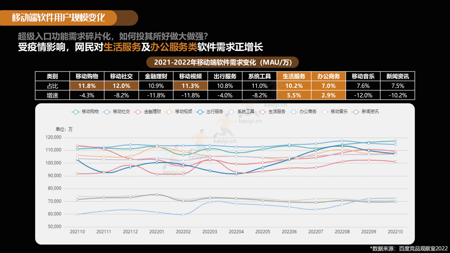 拥抱变化-共创黑马:2022-2023工具类软件百度潜力营销报告-百度营销 拥抱变化-共创黑马:2022-2023工具类软件百度潜力营销报告-百度营销
