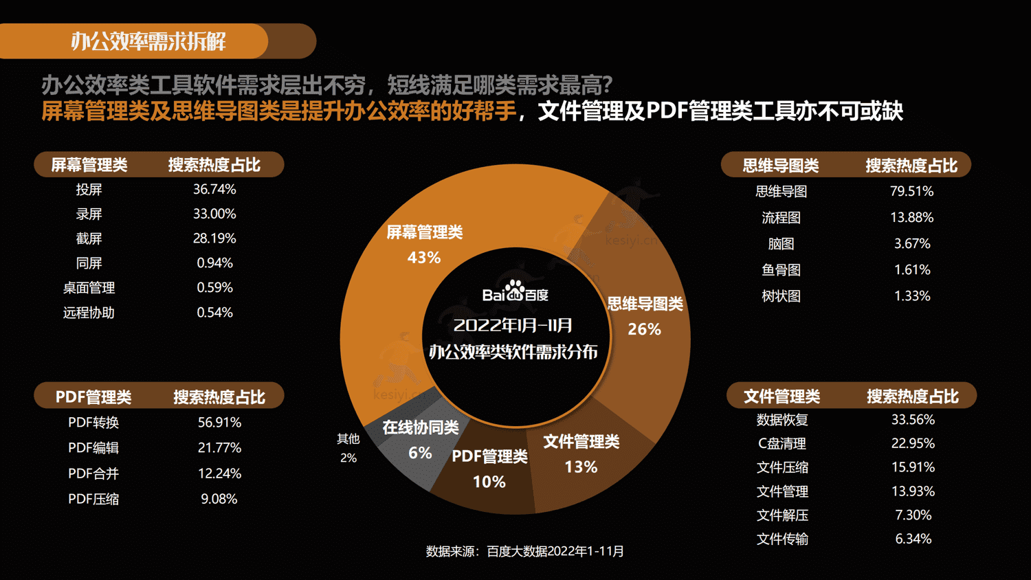 拥抱变化-共创黑马:2022-2023工具类软件百度潜力营销报告-百度营销 拥抱变化-共创黑马:2022-2023工具类软件百度潜力营销报告-百度营销