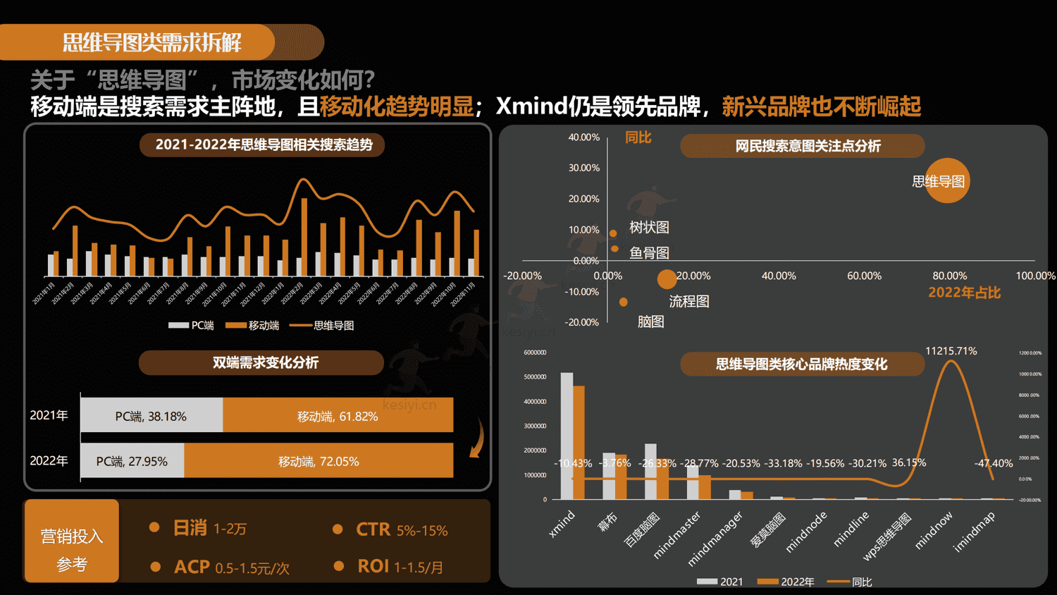 拥抱变化-共创黑马:2022-2023工具类软件百度潜力营销报告-百度营销 拥抱变化-共创黑马:2022-2023工具类软件百度潜力营销报告-百度营销