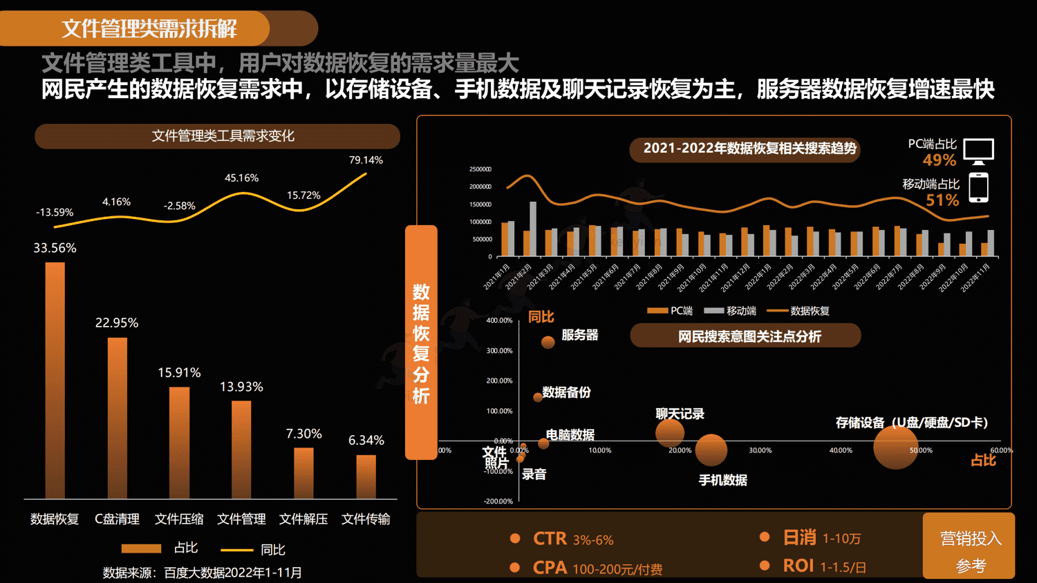 拥抱变化-共创黑马:2022-2023工具类软件百度潜力营销报告-百度营销 拥抱变化-共创黑马:2022-2023工具类软件百度潜力营销报告-百度营销
