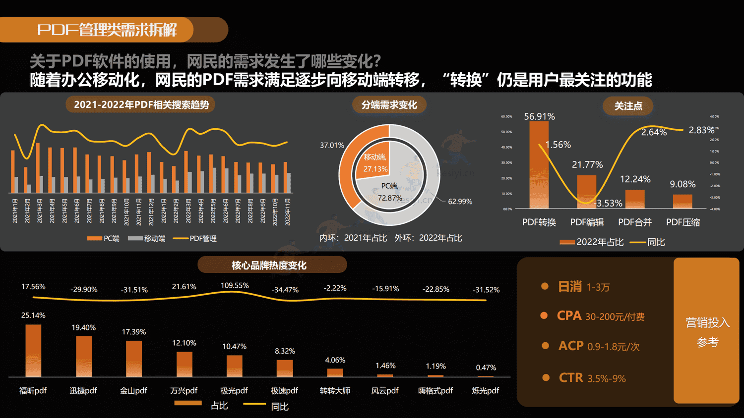 拥抱变化-共创黑马:2022-2023工具类软件百度潜力营销报告-百度营销 拥抱变化-共创黑马:2022-2023工具类软件百度潜力营销报告-百度营销