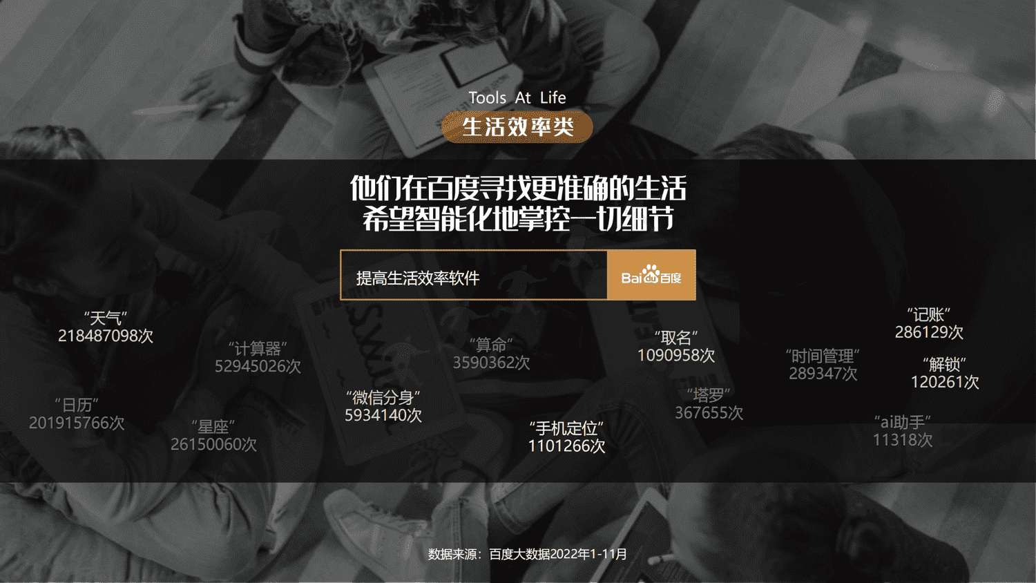 拥抱变化-共创黑马:2022-2023工具类软件百度潜力营销报告-百度营销 拥抱变化-共创黑马:2022-2023工具类软件百度潜力营销报告-百度营销
