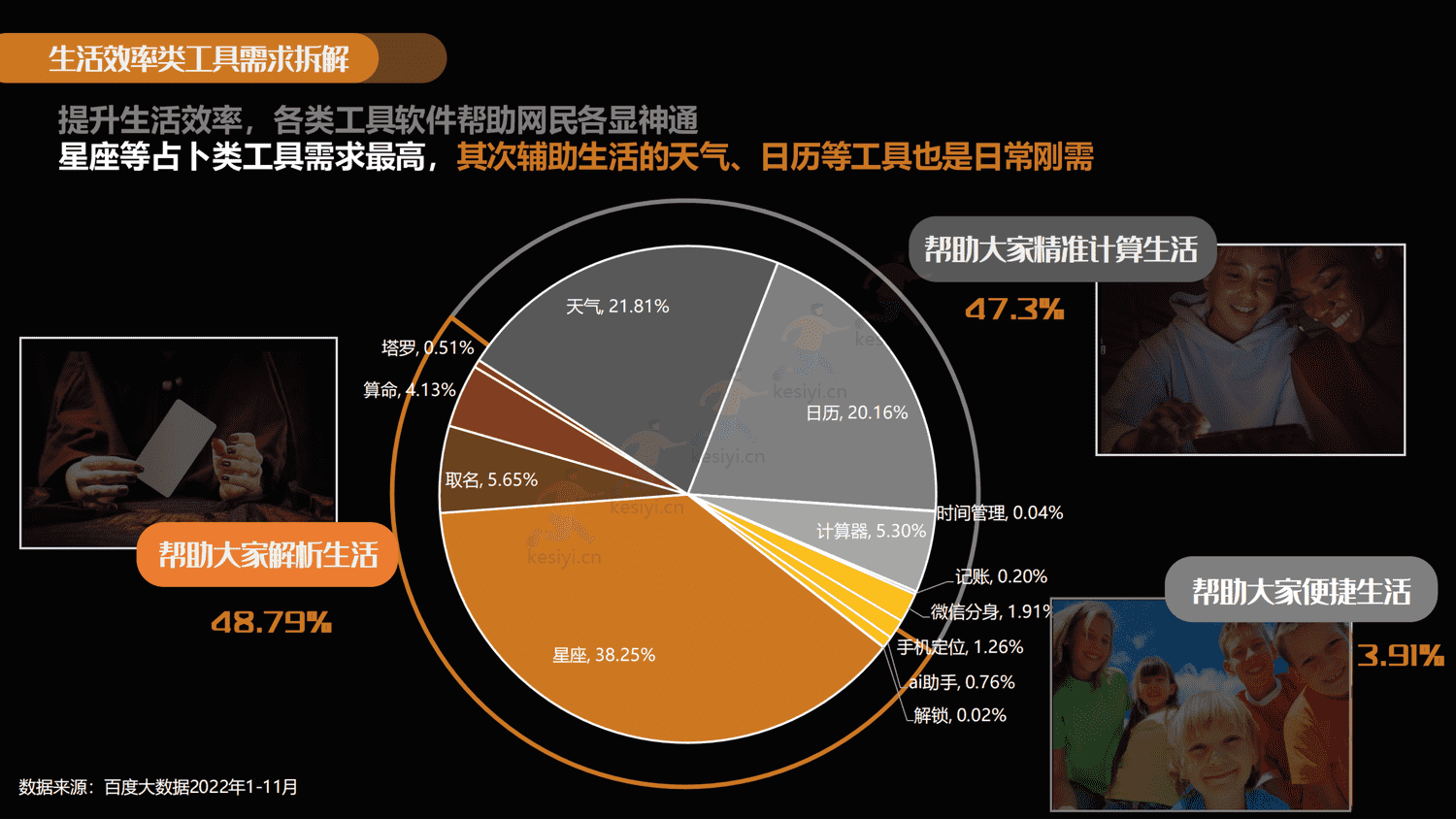 拥抱变化-共创黑马:2022-2023工具类软件百度潜力营销报告-百度营销 拥抱变化-共创黑马:2022-2023工具类软件百度潜力营销报告-百度营销