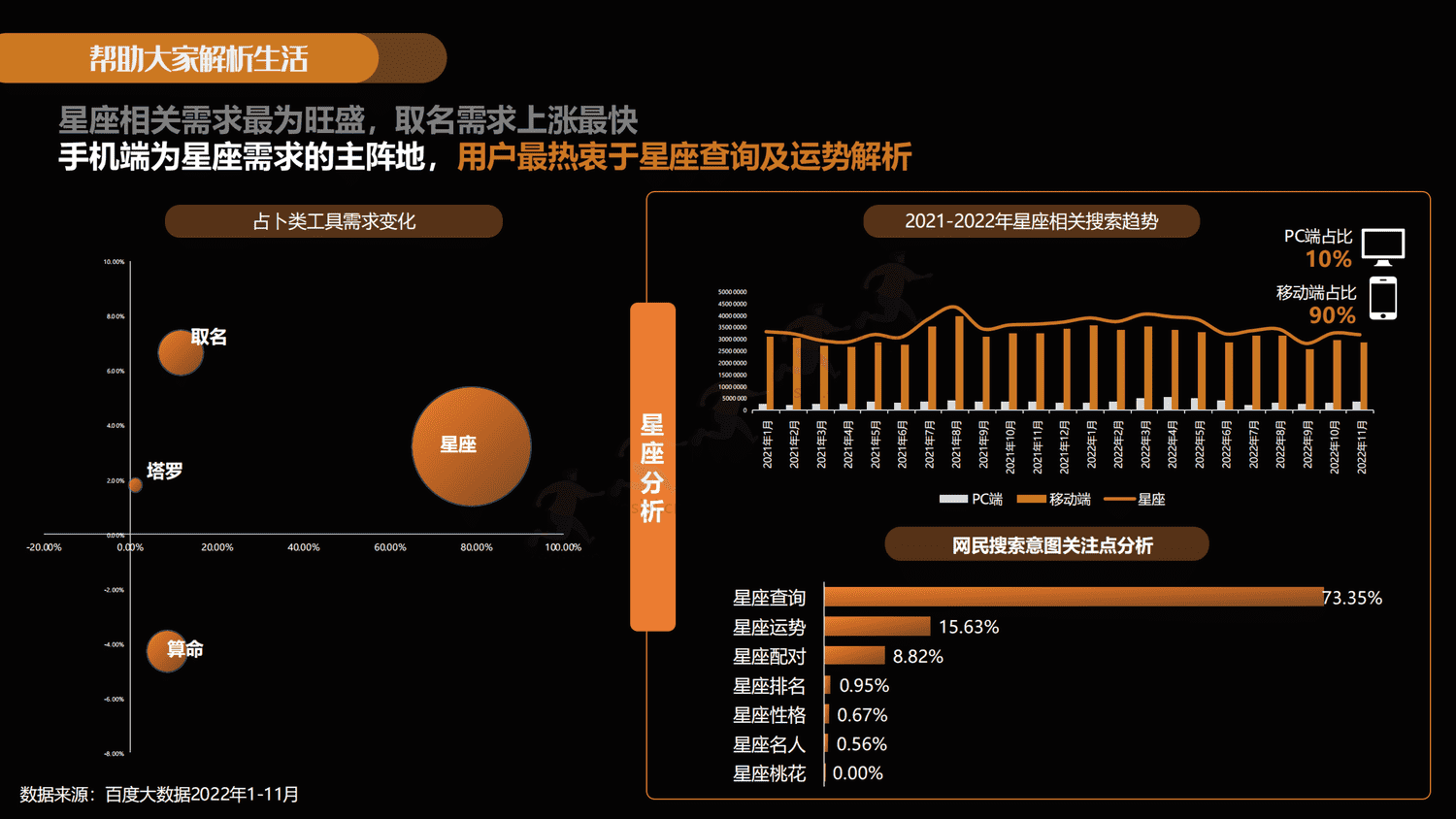 拥抱变化-共创黑马:2022-2023工具类软件百度潜力营销报告-百度营销 拥抱变化-共创黑马:2022-2023工具类软件百度潜力营销报告-百度营销