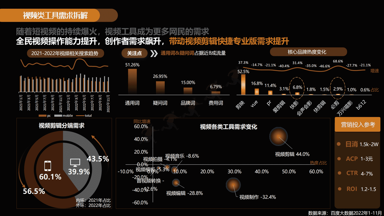 拥抱变化-共创黑马:2022-2023工具类软件百度潜力营销报告-百度营销 拥抱变化-共创黑马:2022-2023工具类软件百度潜力营销报告-百度营销