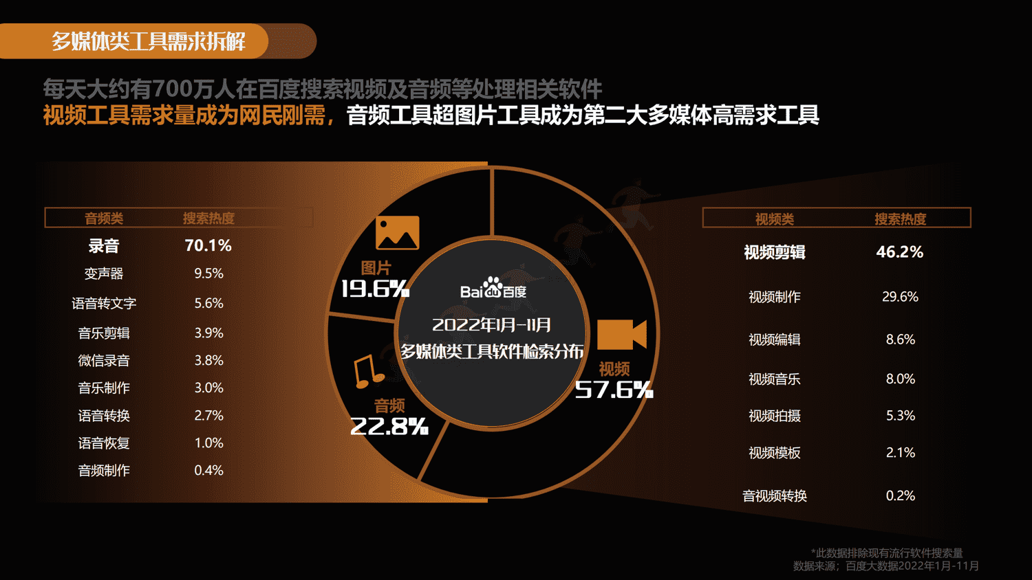 拥抱变化-共创黑马:2022-2023工具类软件百度潜力营销报告-百度营销 拥抱变化-共创黑马:2022-2023工具类软件百度潜力营销报告-百度营销