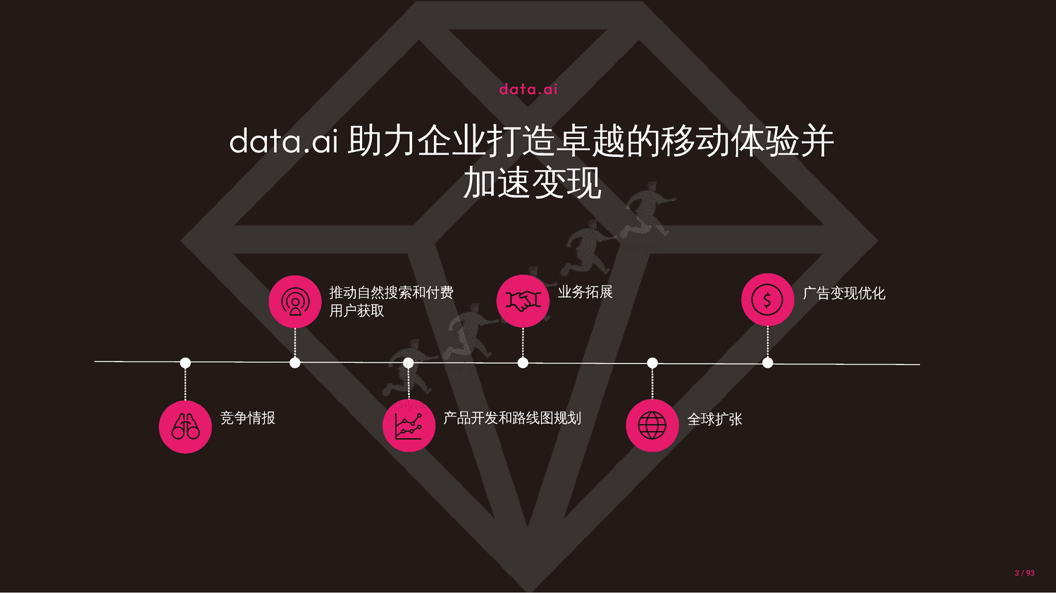 2023年移动市场报告-Data.ai 2023年移动市场报告-Data.ai