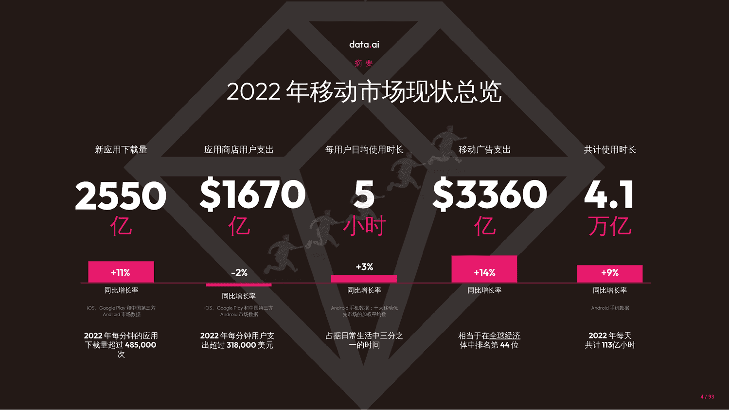 2023年移动市场报告-Data.ai 2023年移动市场报告-Data.ai