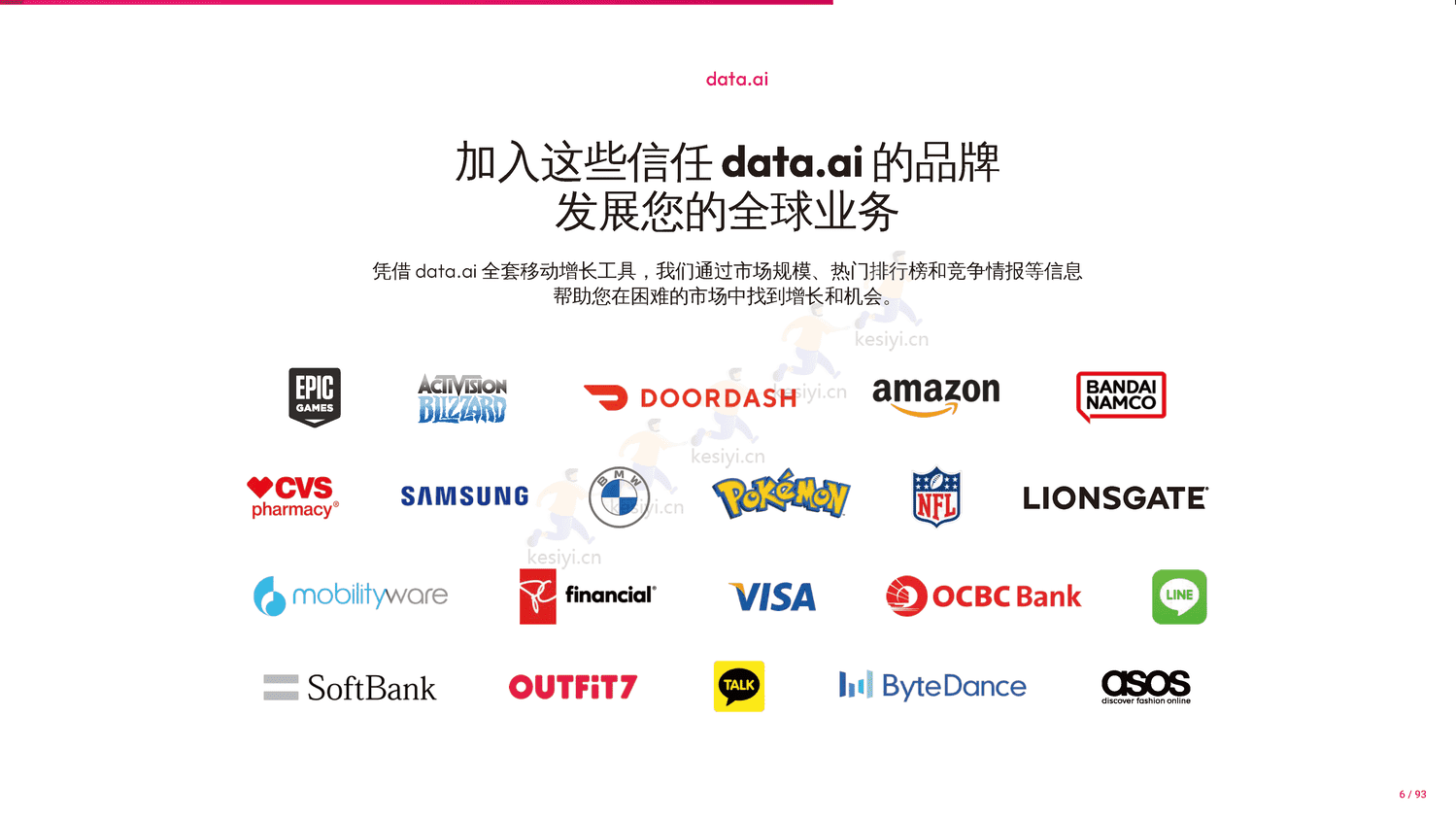 2023年移动市场报告-Data.ai 2023年移动市场报告-Data.ai