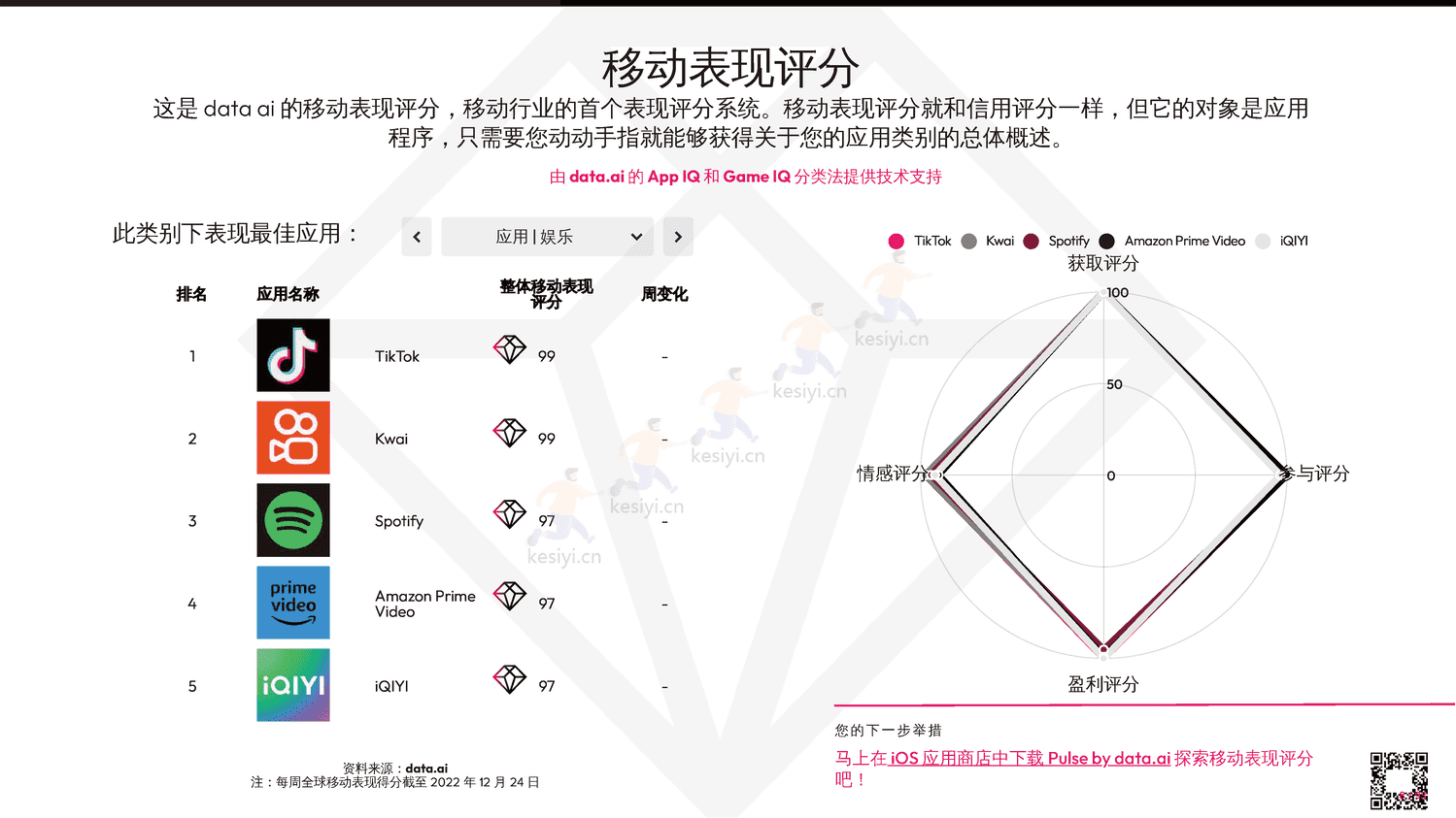 2023年移动市场报告-Data.ai 2023年移动市场报告-Data.ai