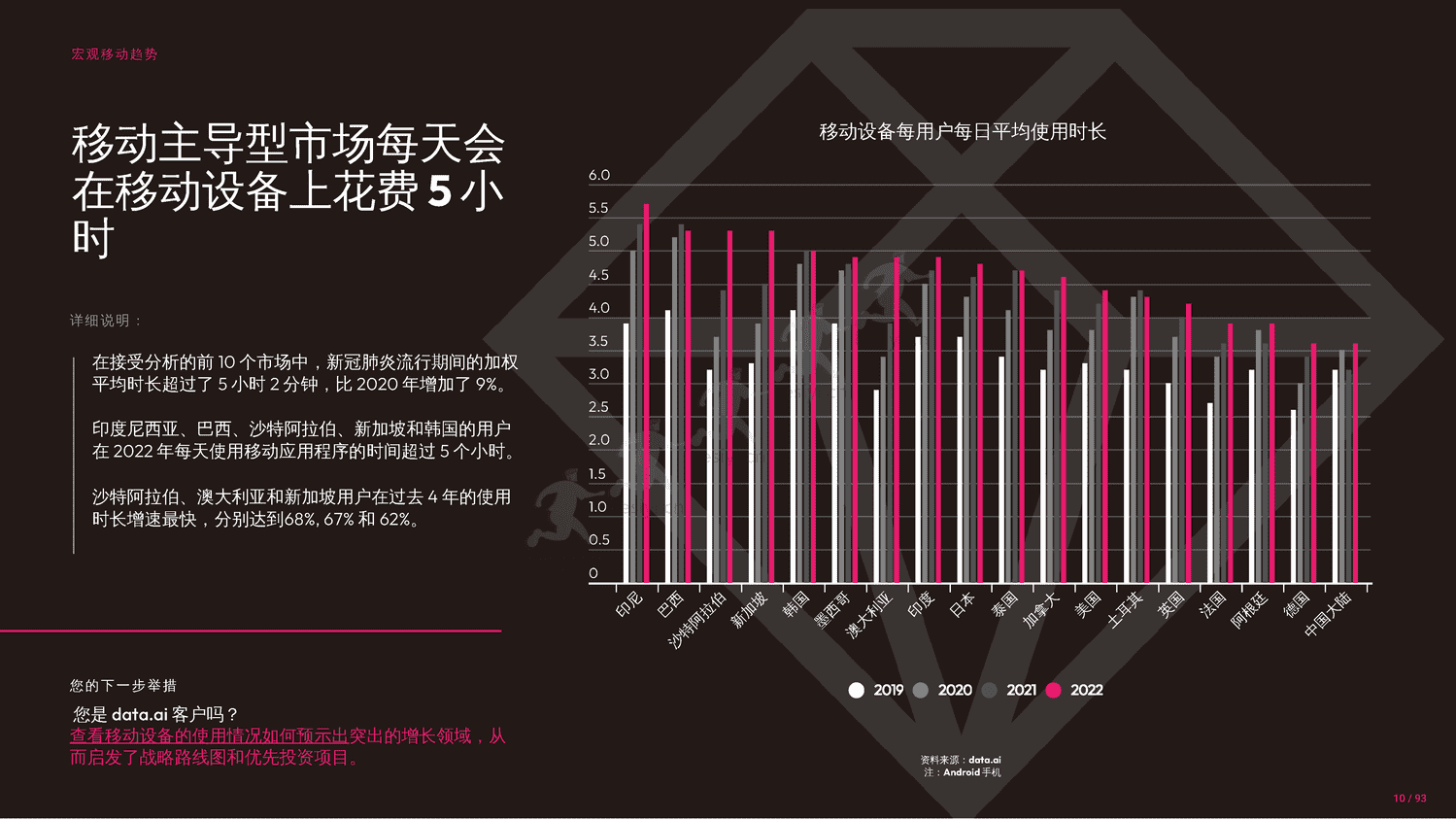 2023年移动市场报告-Data.ai 2023年移动市场报告-Data.ai