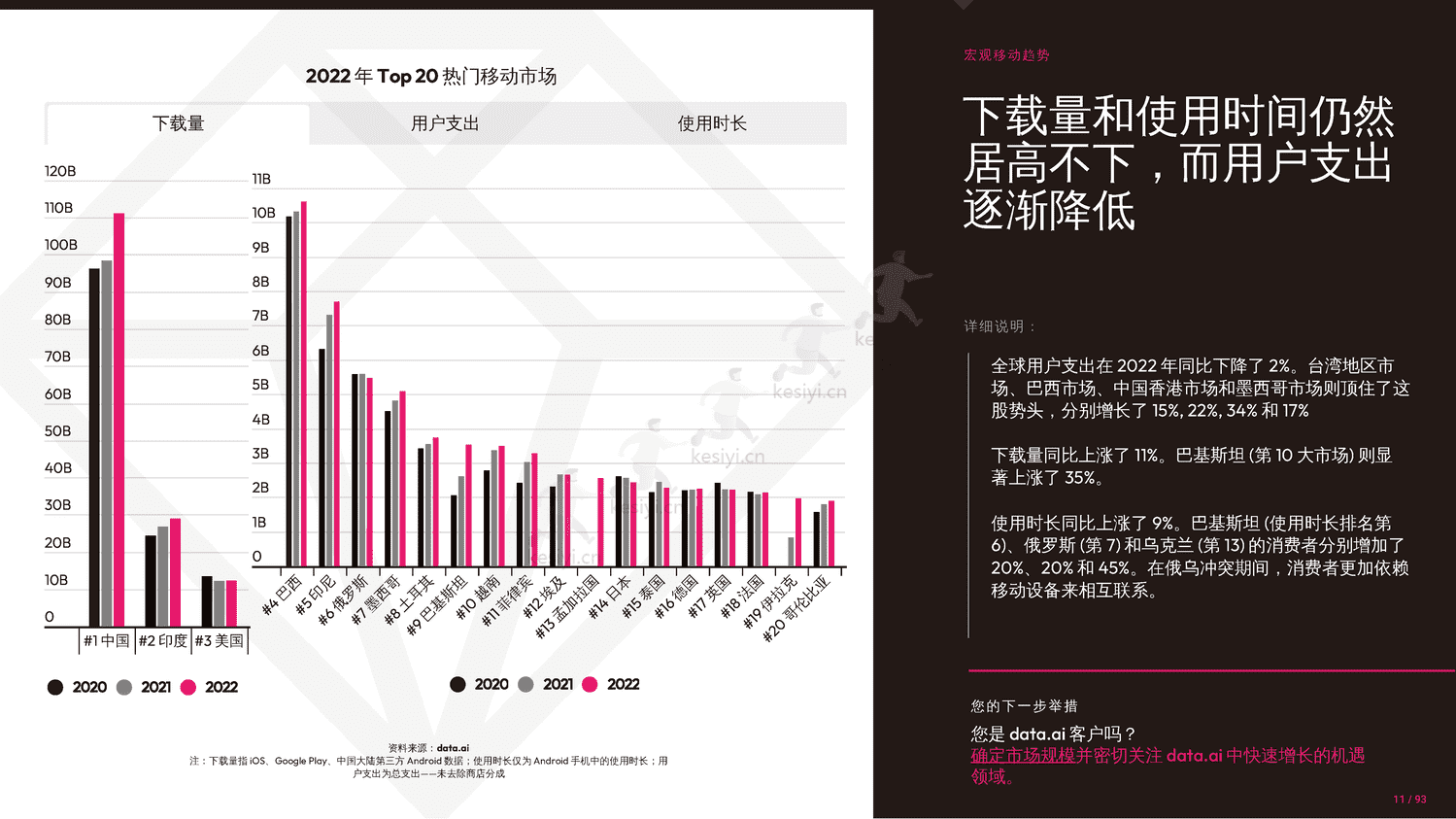 2023年移动市场报告-Data.ai 2023年移动市场报告-Data.ai