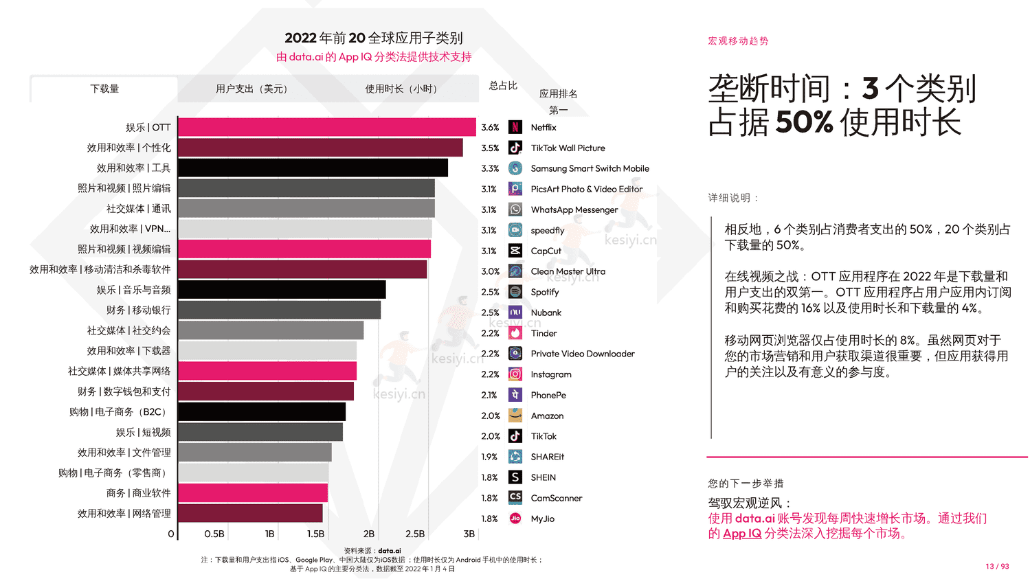 2023年移动市场报告-Data.ai 2023年移动市场报告-Data.ai