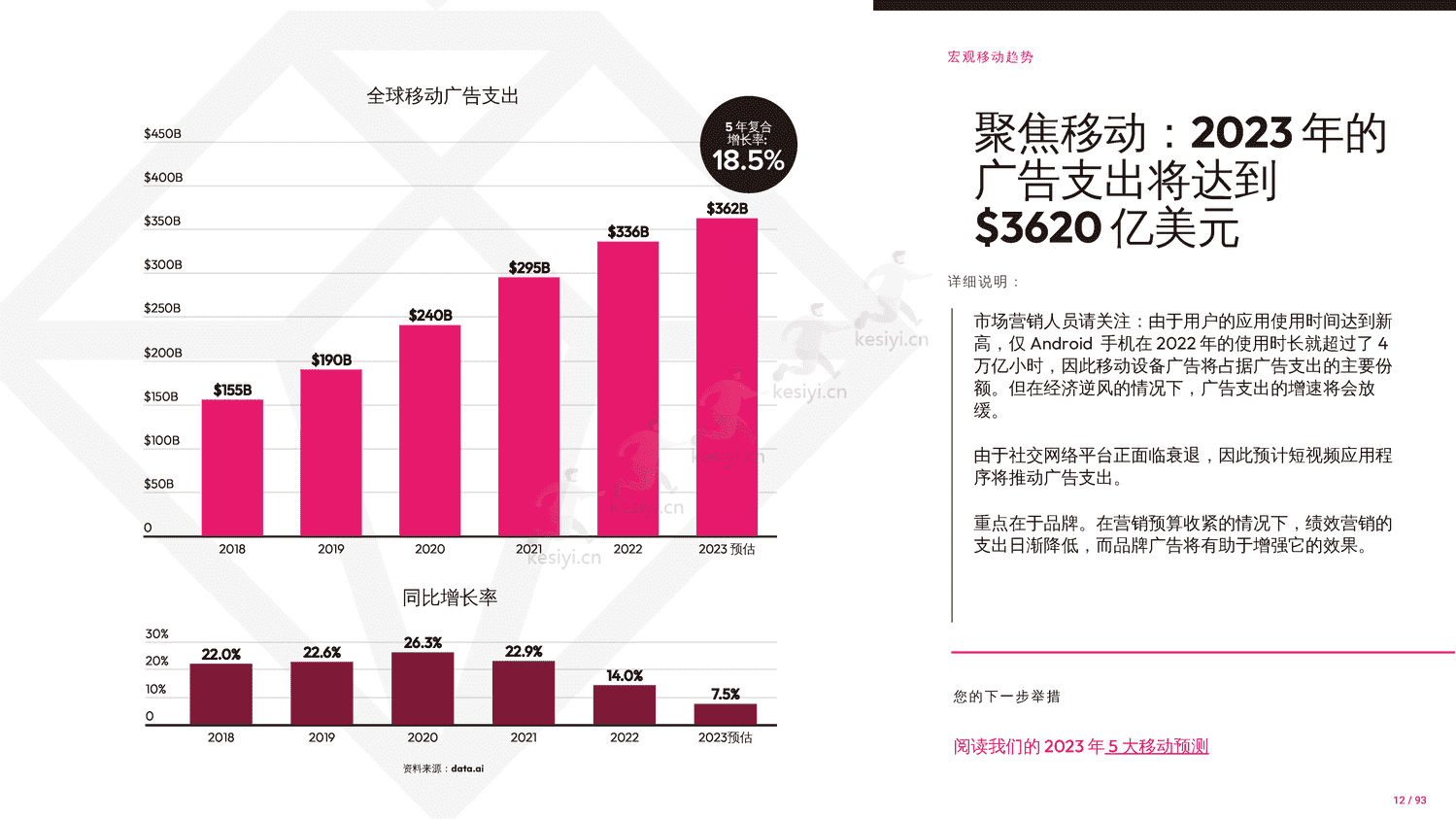 2023年移动市场报告-Data.ai 2023年移动市场报告-Data.ai