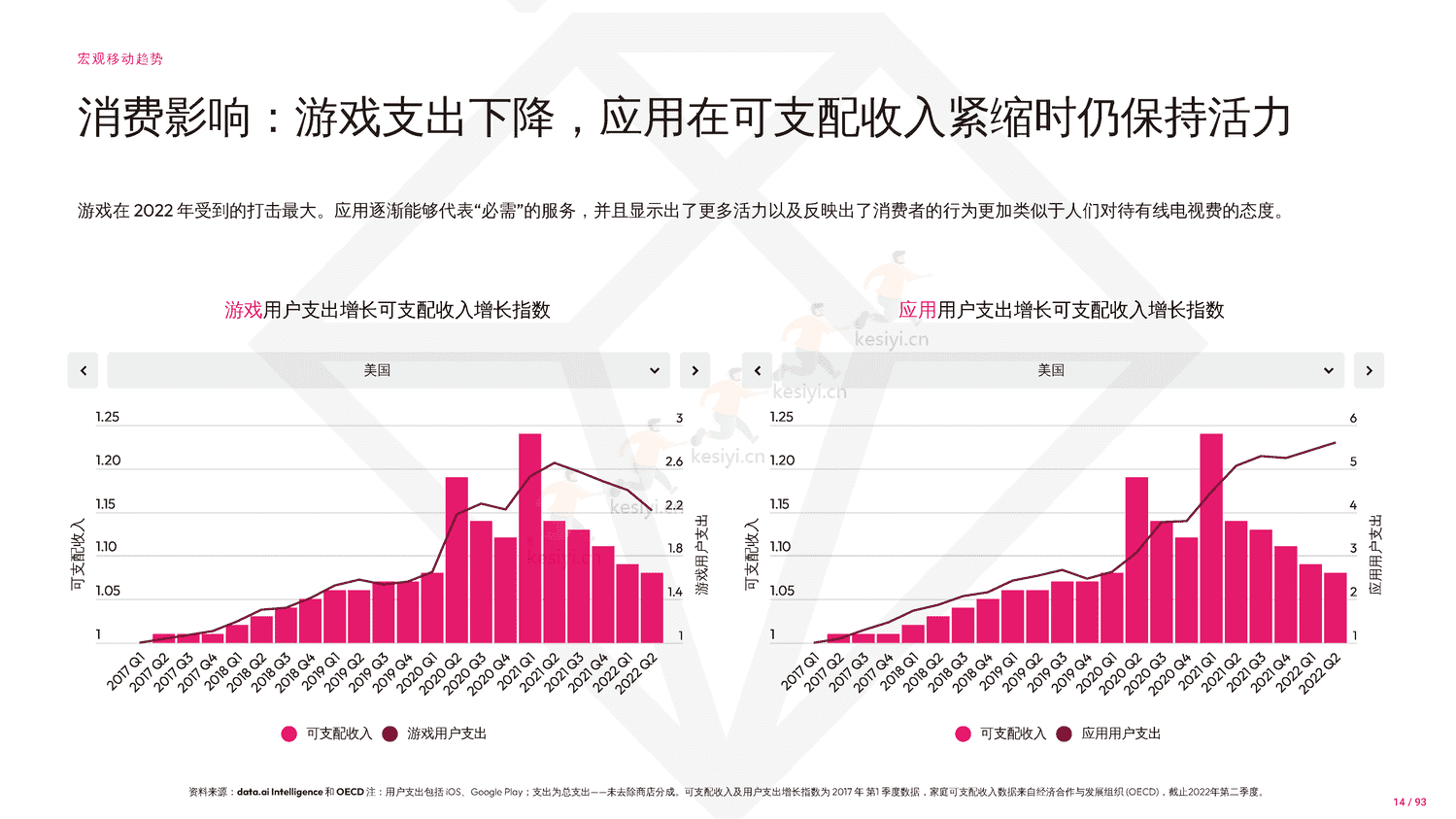 2023年移动市场报告-Data.ai 2023年移动市场报告-Data.ai