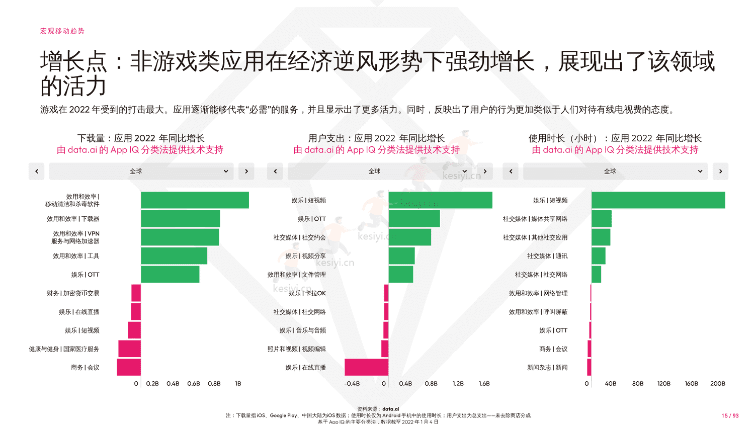 2023年移动市场报告-Data.ai 2023年移动市场报告-Data.ai