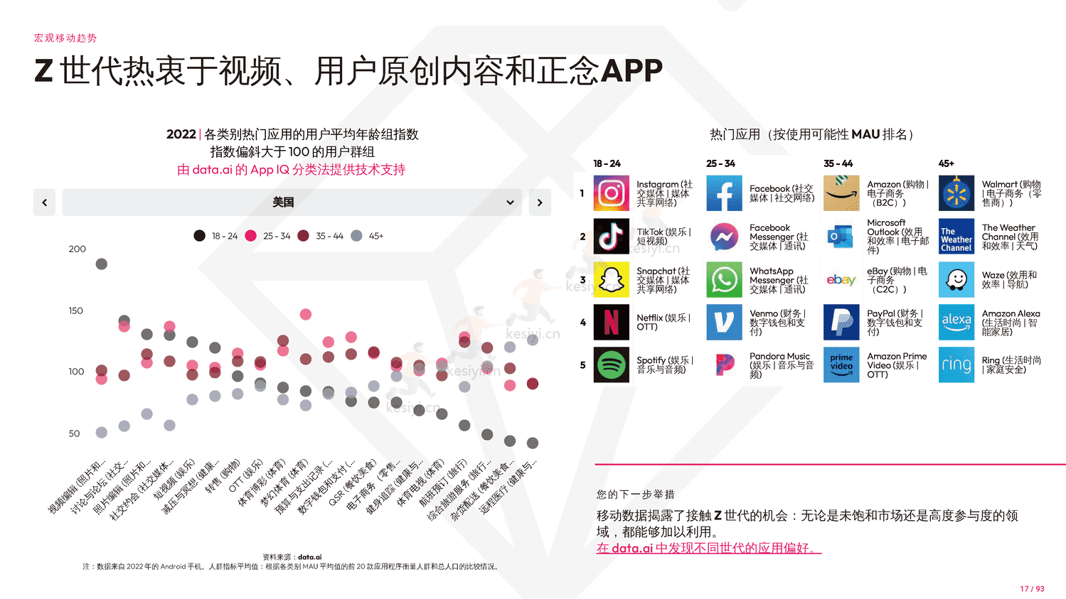 2023年移动市场报告-Data.ai 2023年移动市场报告-Data.ai