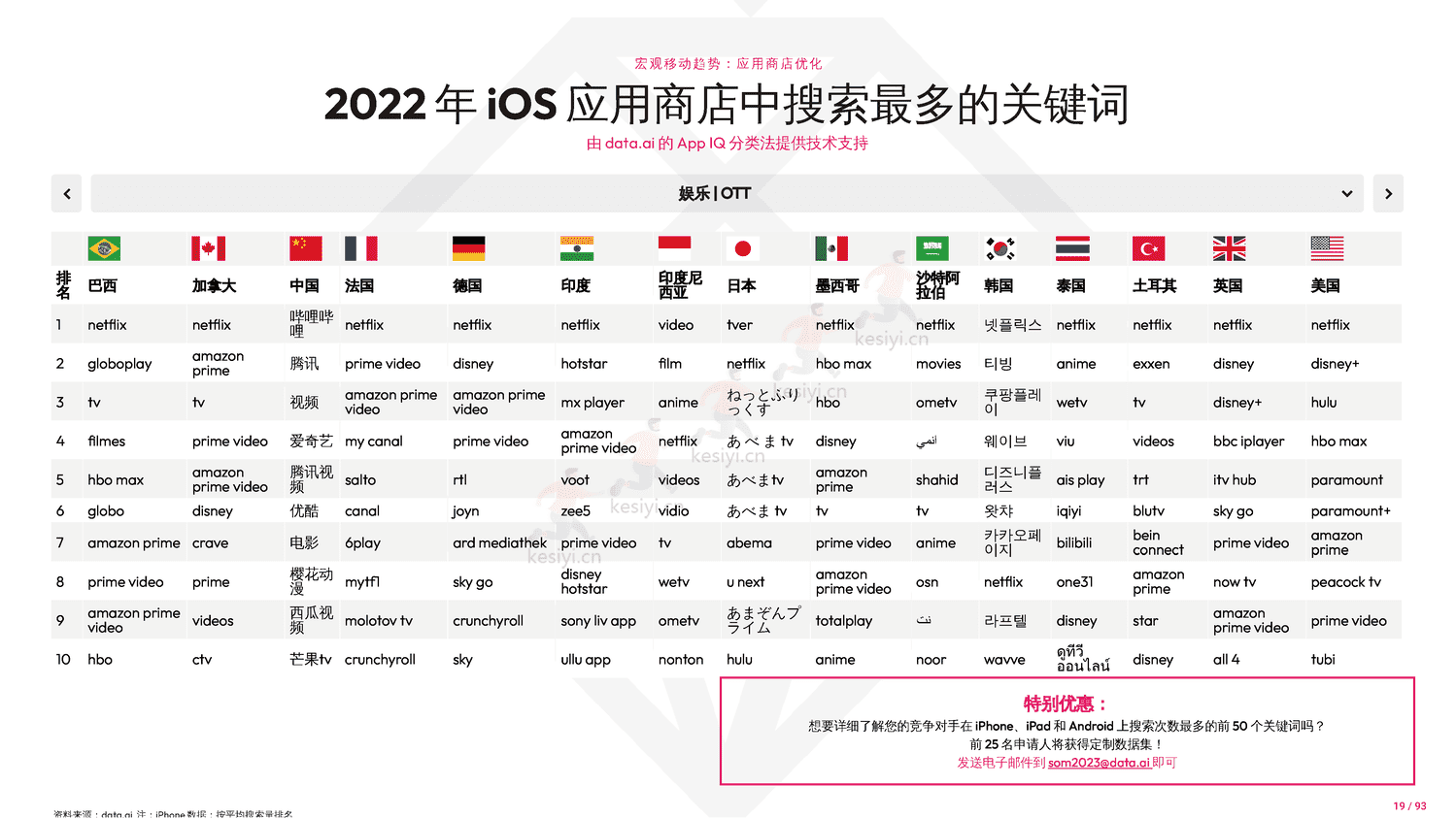 2023年移动市场报告-Data.ai 2023年移动市场报告-Data.ai